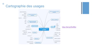 +
Cartographie des usages
http://bit.ly/25Jft8o
 