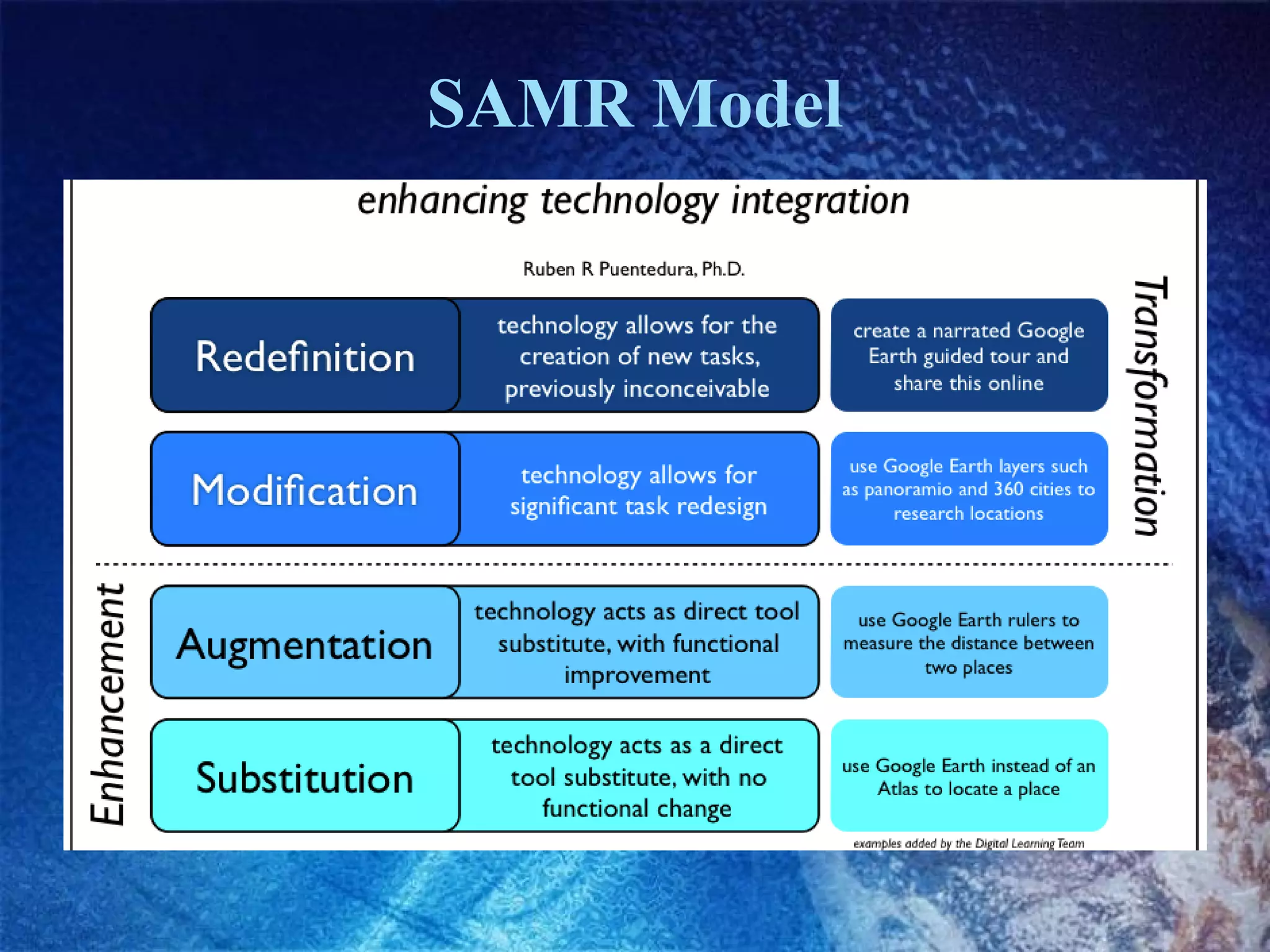 SAMR Model

 