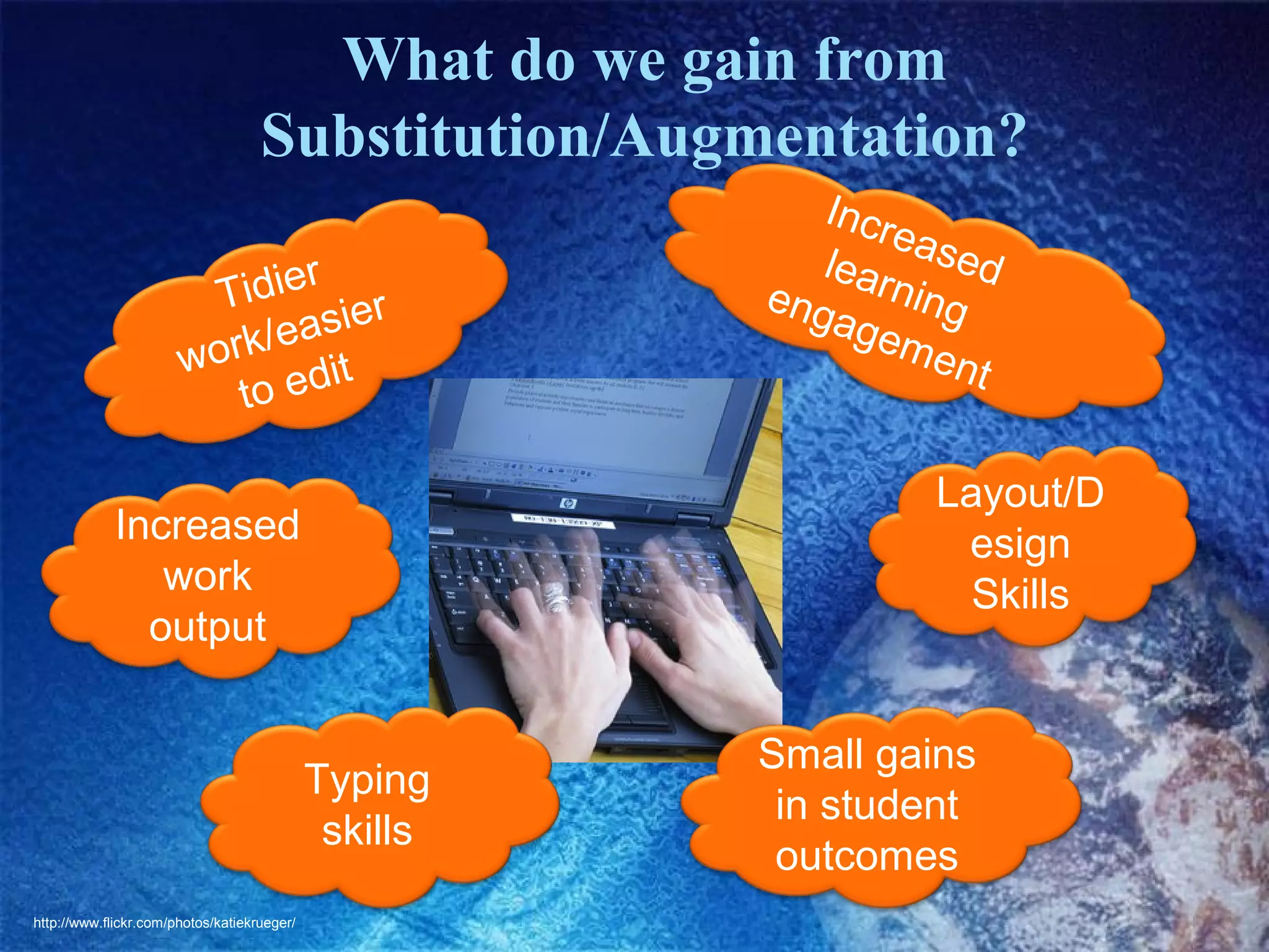 What do we gain from
Substitution/Augmentation?
r
Tidie ier
s
rk/ea
wo
it
o ed
t

Layout/D
esign
Skills

Increased
work
output

Typing
skills
http://www.flickr.com/photos/katiekrueger/

Incr
eas
ed
lear
eng ning
age
men
t

Small gains
in student
outcomes

 