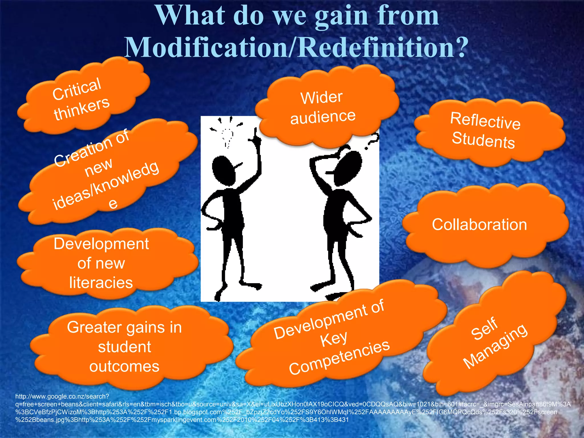 What do we gain from
Modification/Redefinition?
l
ritica
C
rs
hinke
t
f
no
tio
rea w
C
ne wledg
o
s /k n
e
idea

Wider
audience

Reflective
Students

Collaboration
Development
of new
literacies
Greater gains in
student
outcomes

f
en t o
elopm
Dev Key
es
tenci
pe
Com

elf ing
S g
a
an
M

http://www.google.co.nz/search?
q=free+screen+beans&client=safari&rls=en&tbm=isch&tbo=u&source=univ&sa=X&ei=uLixUbzXHon0lAX19oCICQ&ved=0CDQQsAQ&biw=1021&bih=601#facrc=_&imgrc=SesAinpan86t9M%3A
%3BCVeBfzPjCWizoM%3Bhttp%253A%252F%252F1.bp.blogspot.com%252F_bZpzjZ2cdYo%252FS9Y6OhlWMqI%252FAAAAAAAAAyE%252FIG8MQPQcQds%252Fs320%252Fscreen
%252Bbeans.jpg%3Bhttp%253A%252F%252Fmysparklingevent.com%252F2010%252F04%252F%3B413%3B431

 