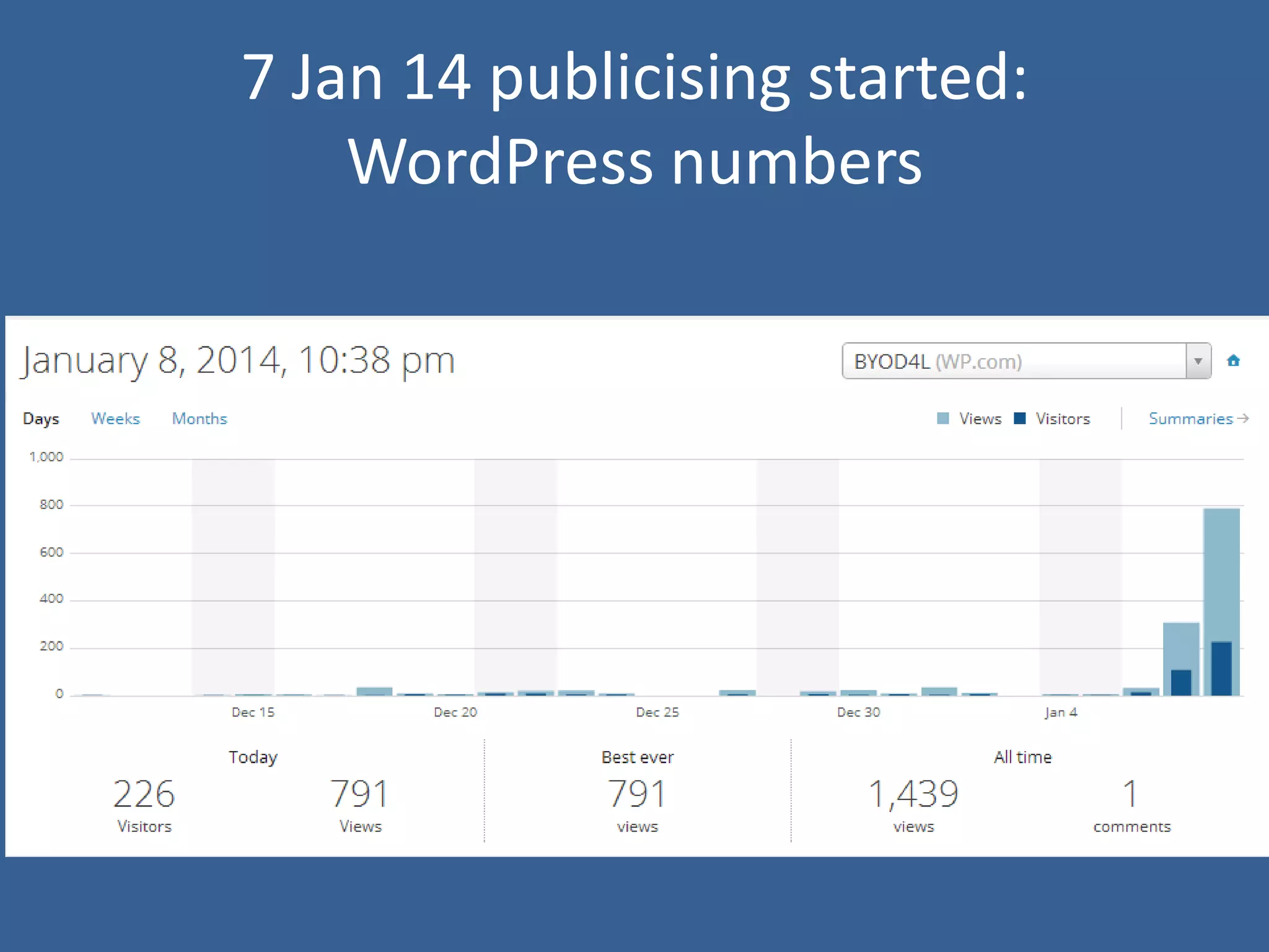 7 Jan 14 publicising started:
WordPress numbers

 