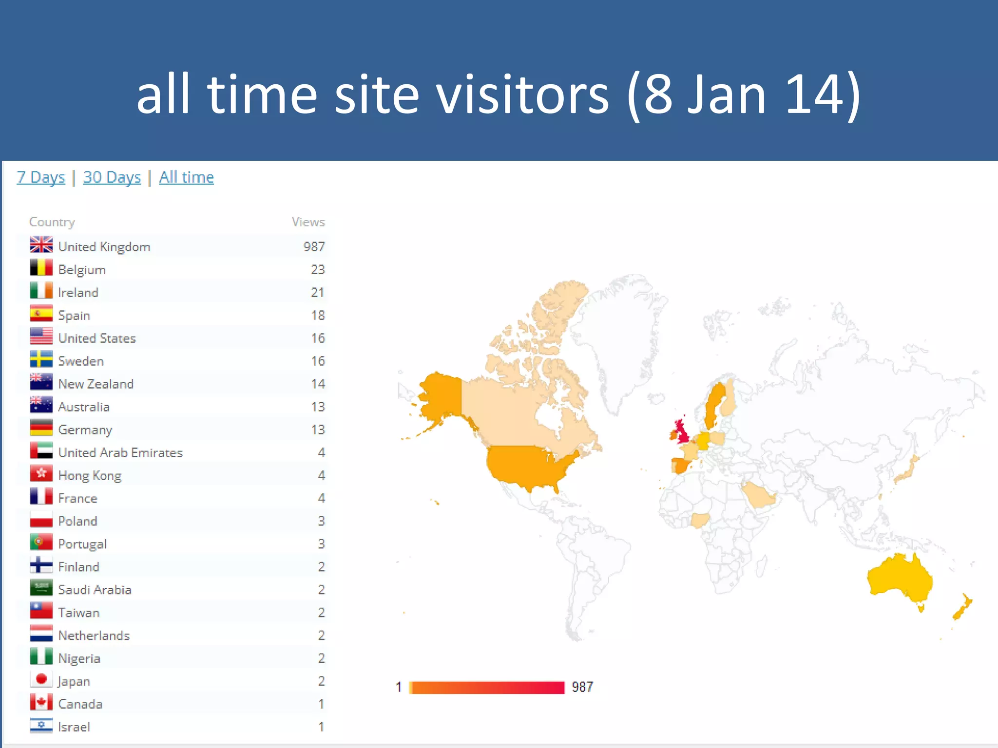 all time site visitors (8 Jan 14)

 