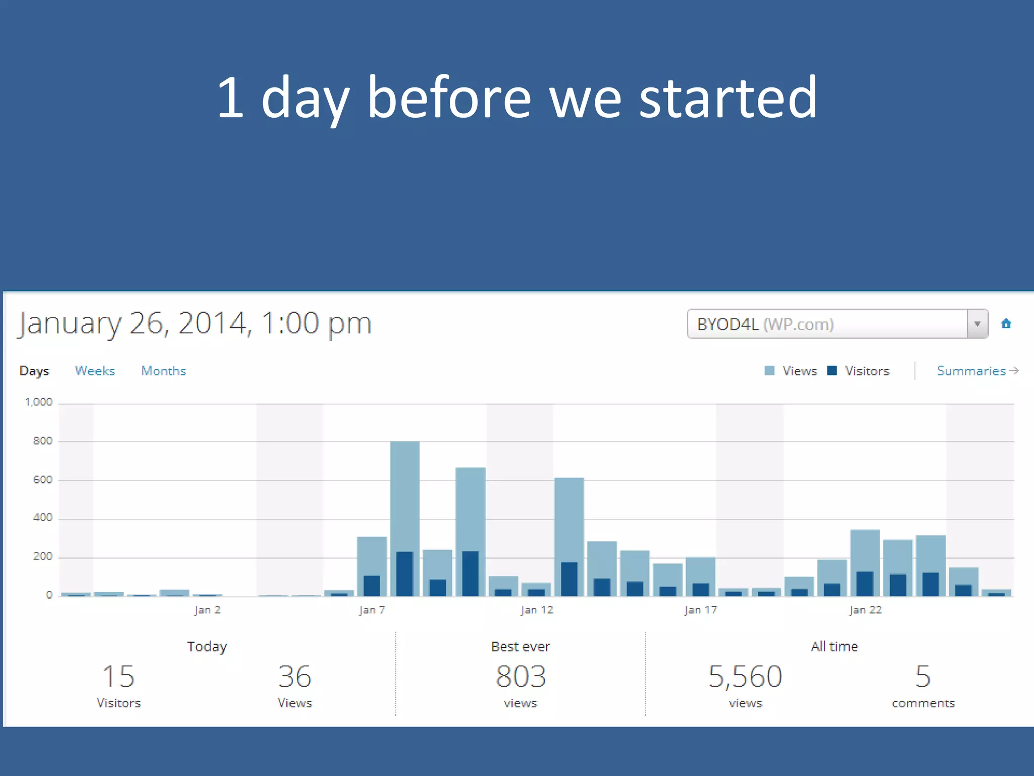 1 day before we started

 