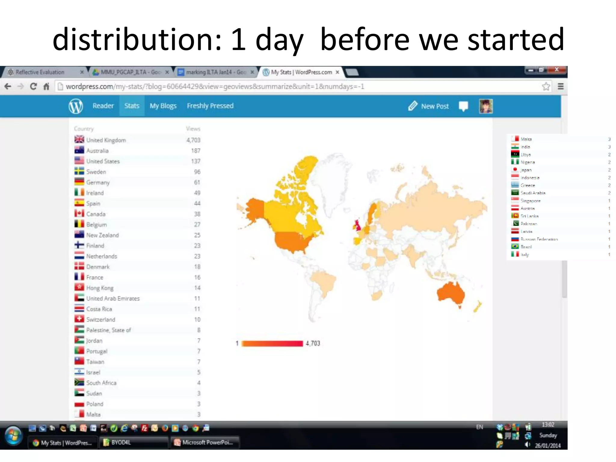 distribution: 1 day before we started

 