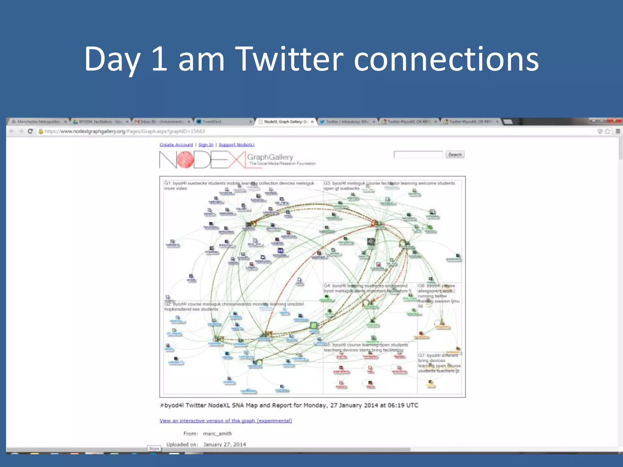 Day 1 am Twitter connections

 