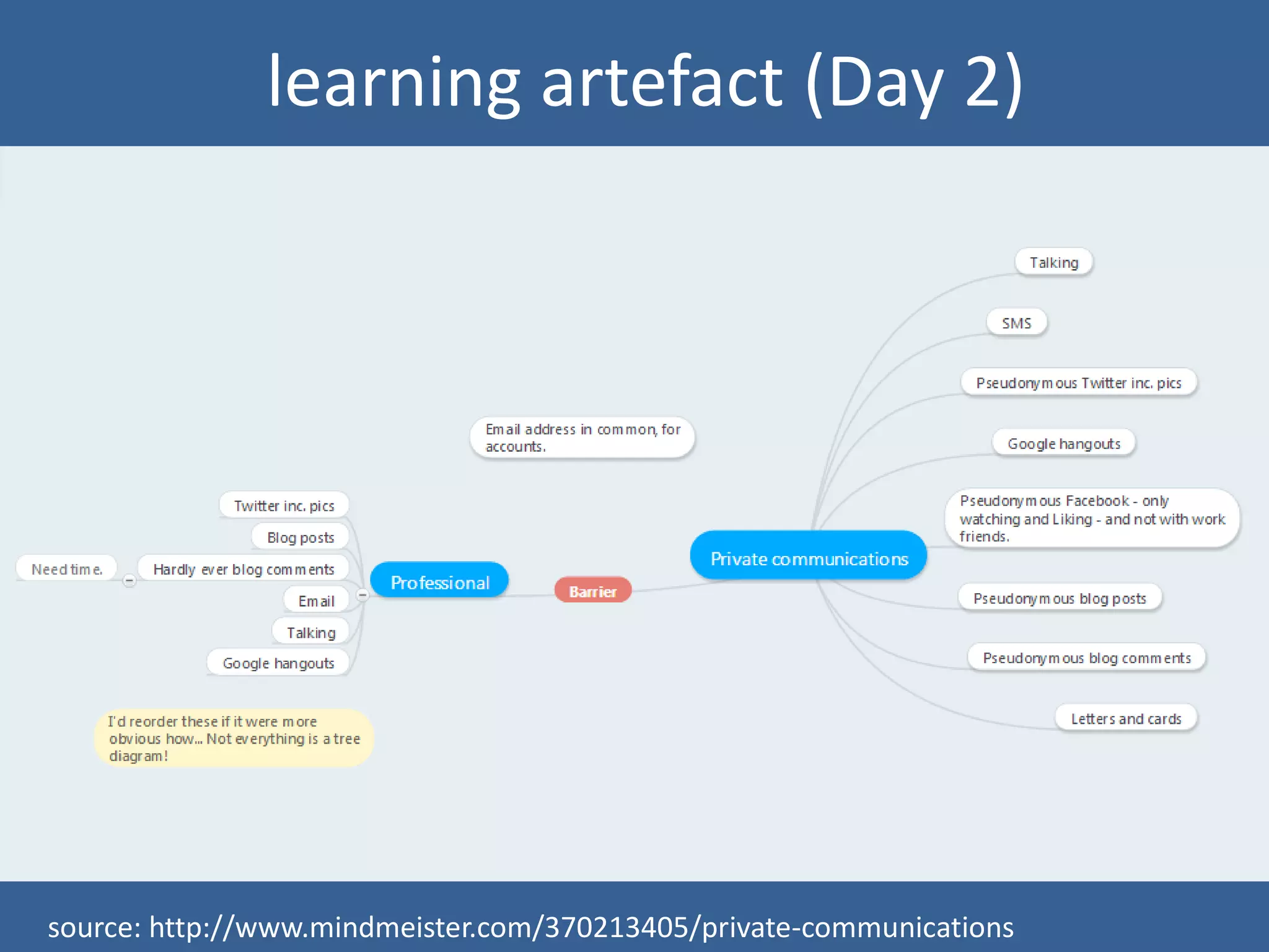 learning artefact (Day 2)

source: http://www.mindmeister.com/370213405/private-communications

 