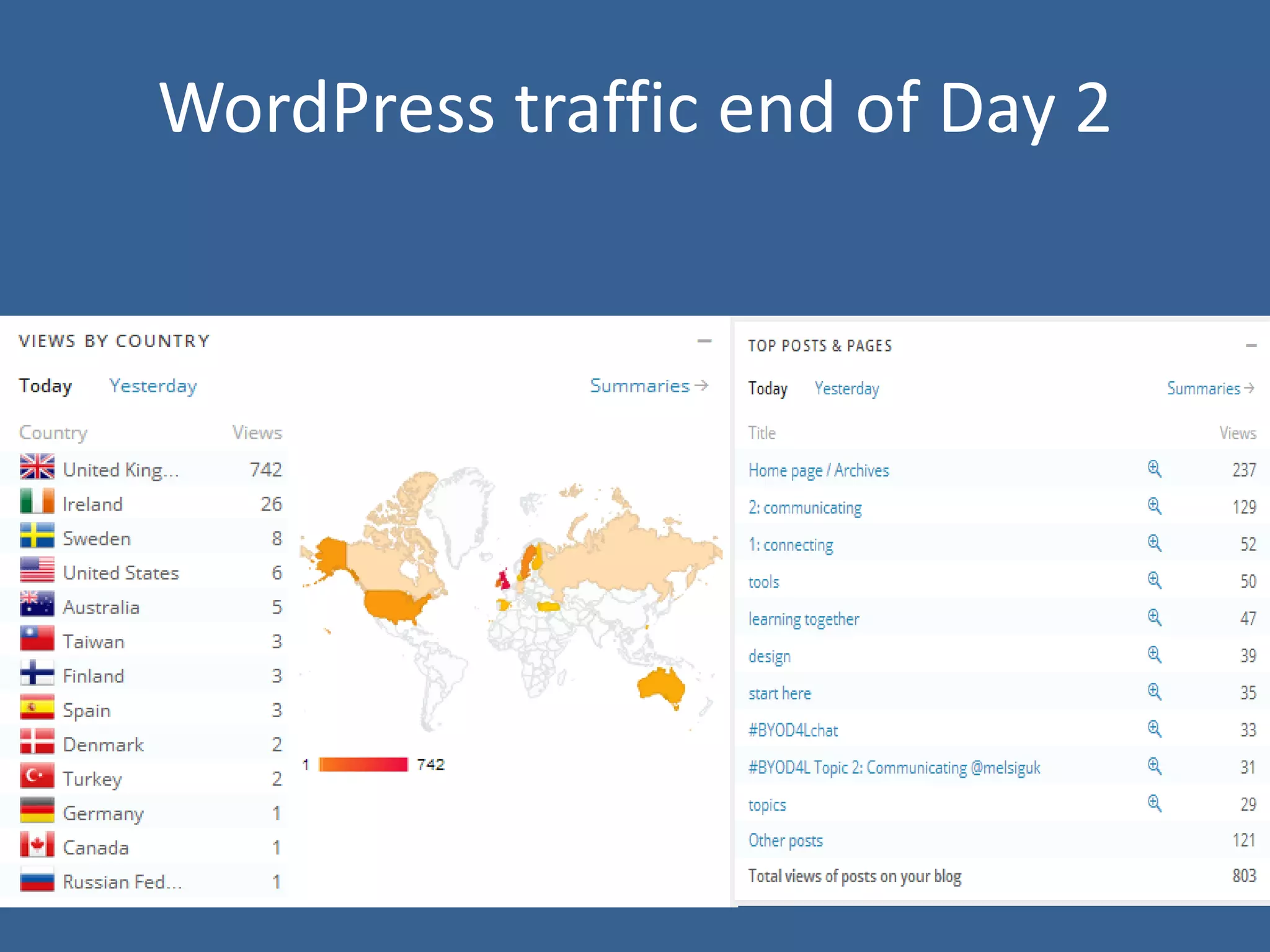 WordPress traffic end of Day 2

 