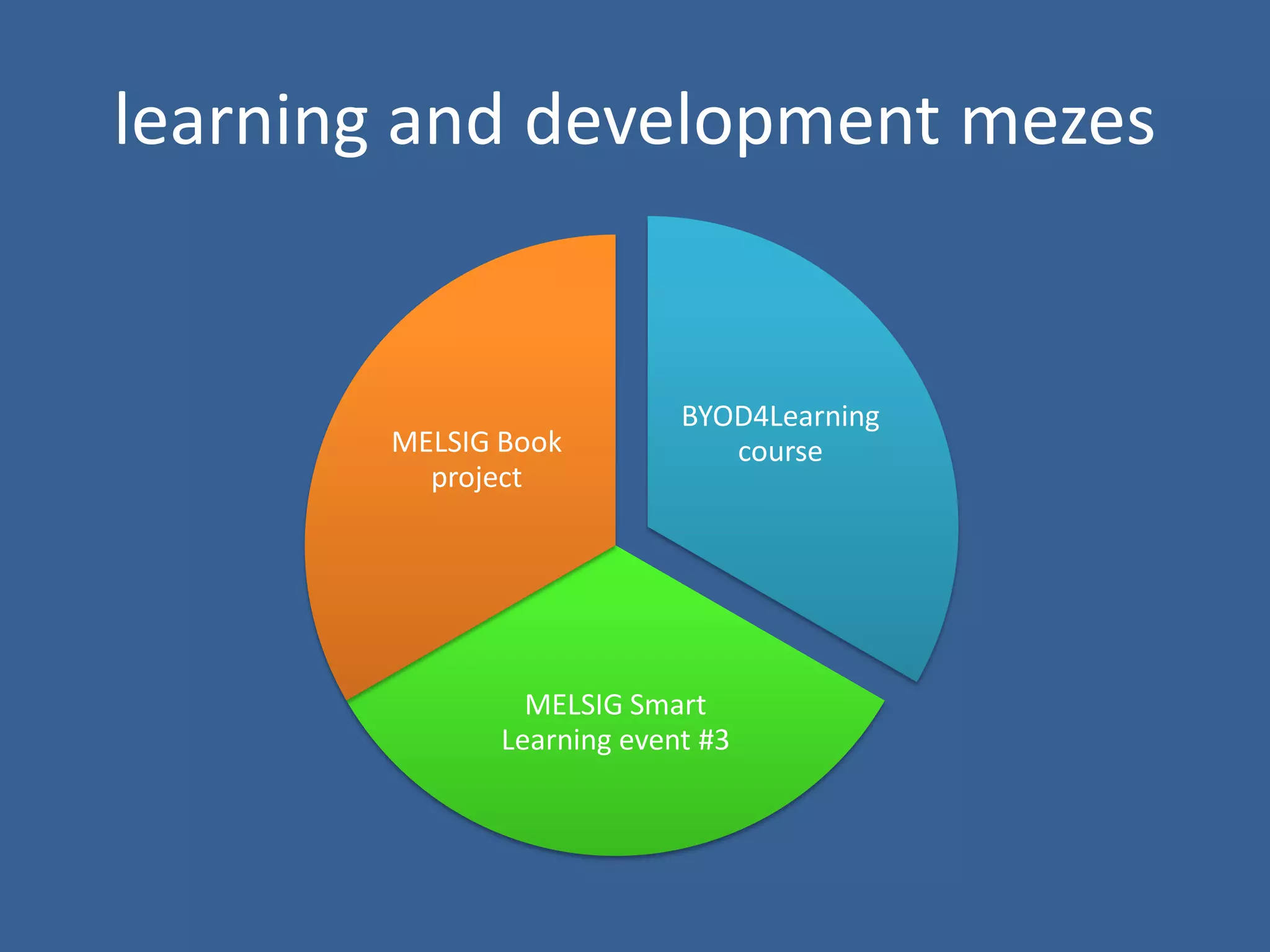 learning and development mezes

MELSIG Book
project

BYOD4Learning
course

MELSIG Smart
Learning event #3

 