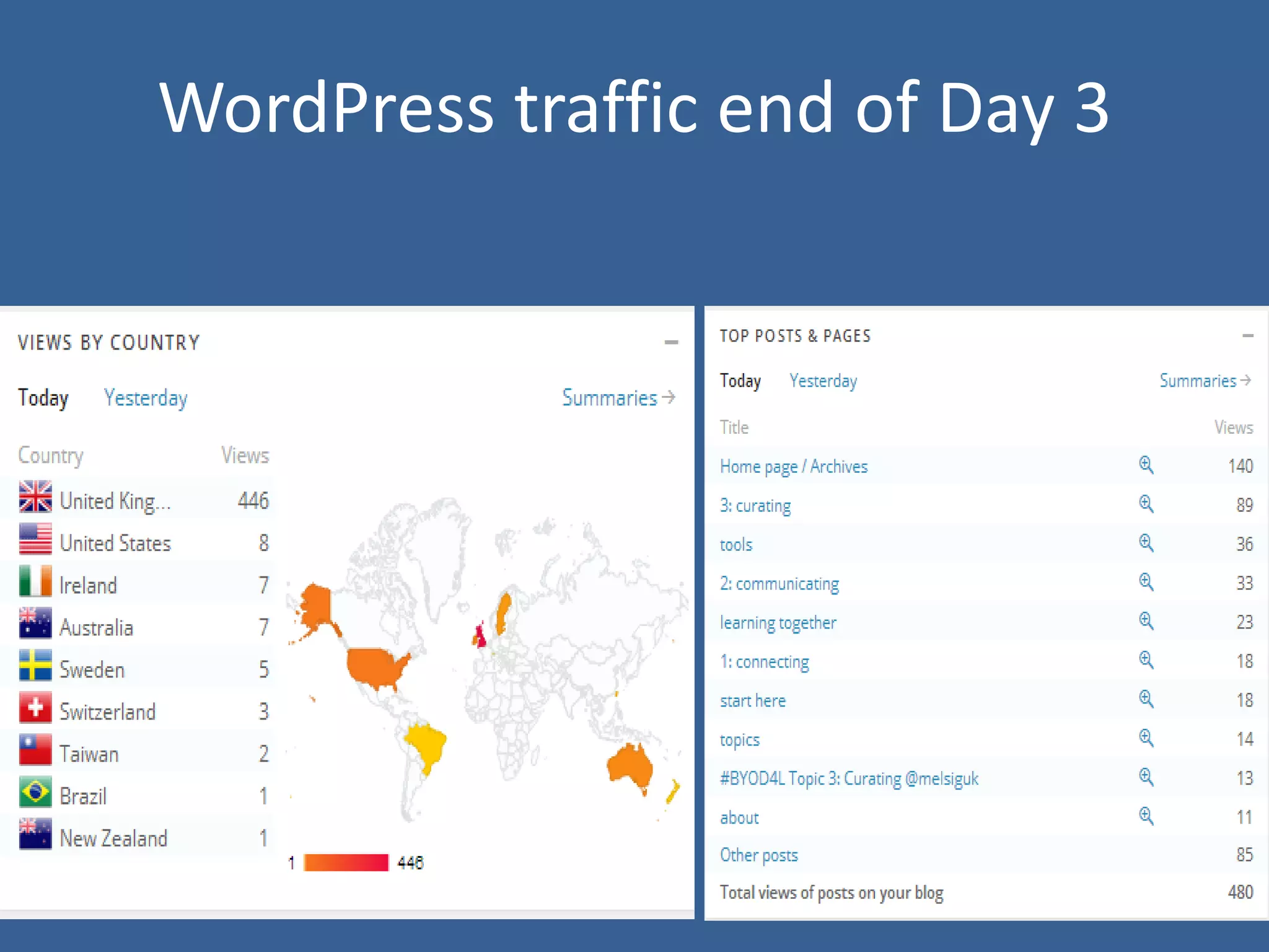 WordPress traffic end of Day 3

 