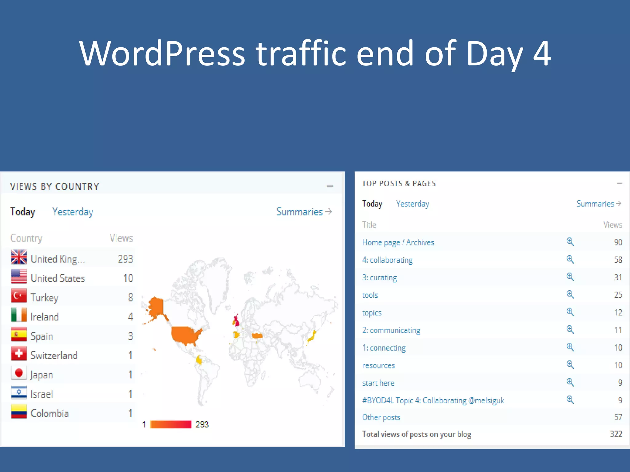 WordPress traffic end of Day 4

 