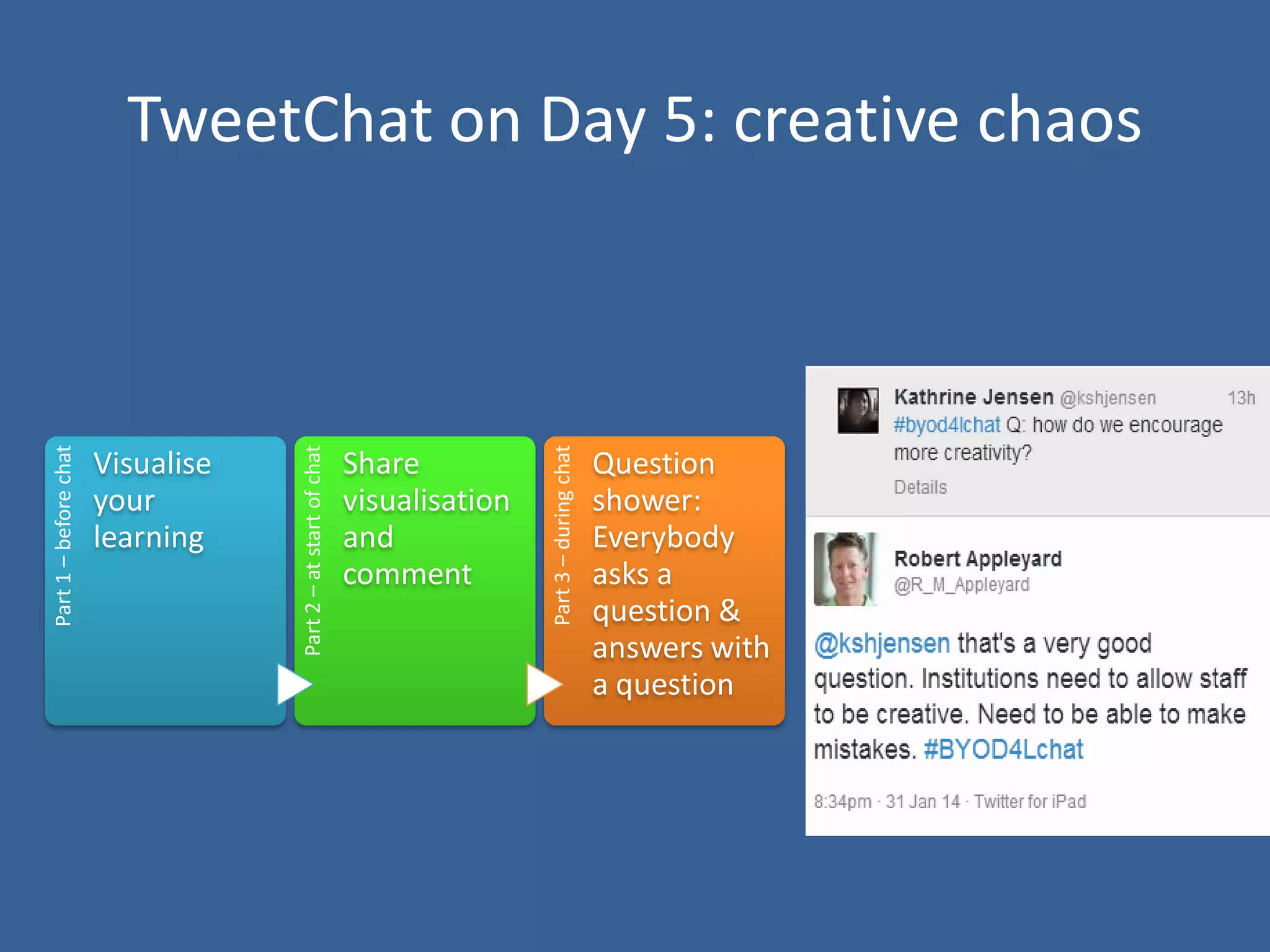 Share
visualisation
and
comment

Part 3 – during chat

Visualise
your
learning

Part 2 – at start of chat

Part 1 – before chat

TweetChat on Day 5: creative chaos

Question
shower:
Everybody
asks a
question &
answers with
a question

 