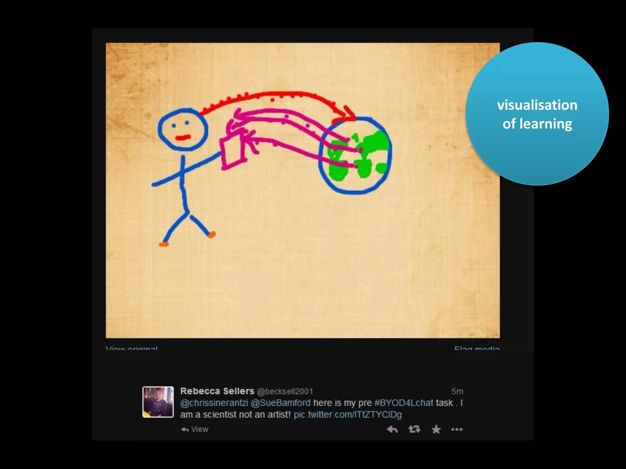 visualisation
of learning

 