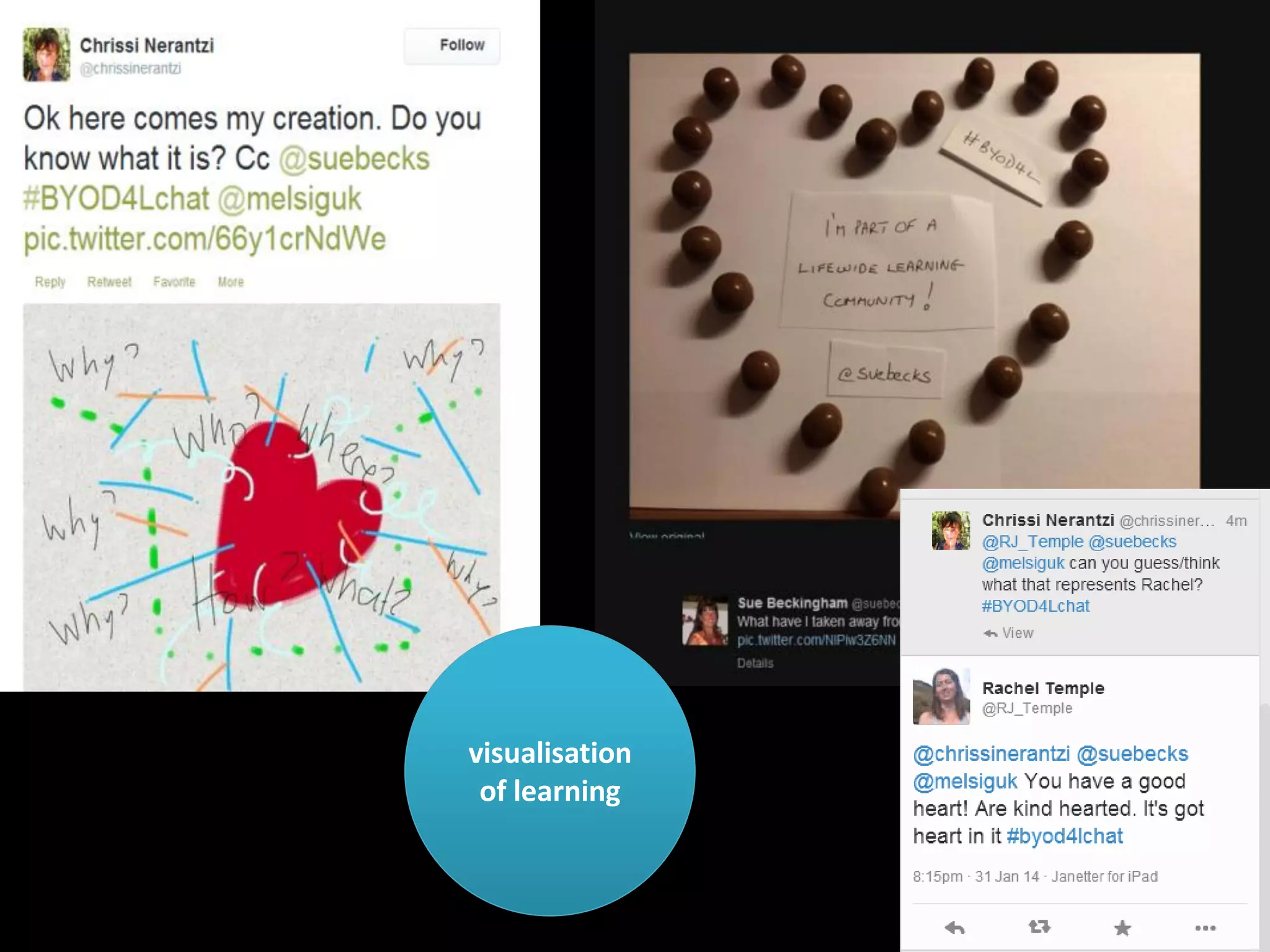 visualisation
of learning

 