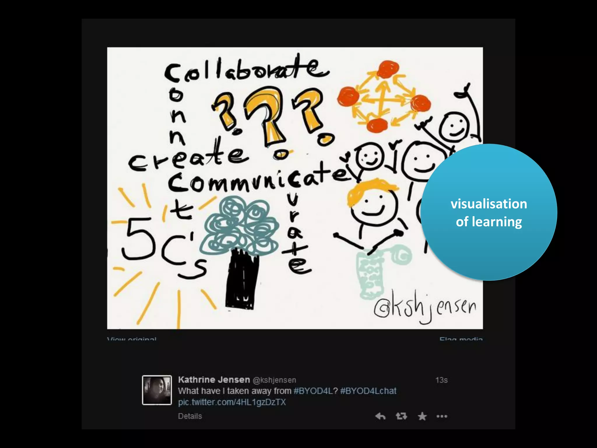 visualisation
of learning

 