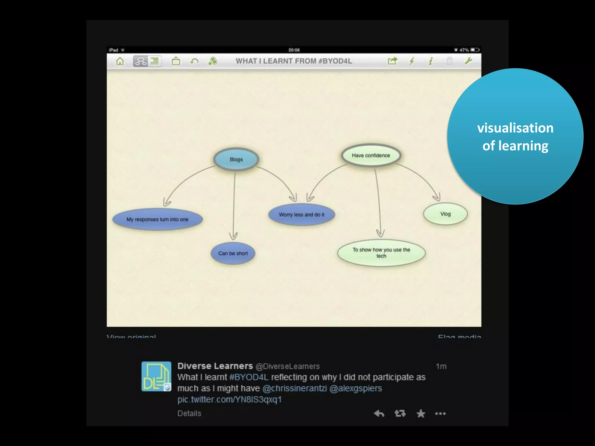 visualisation
of learning

 