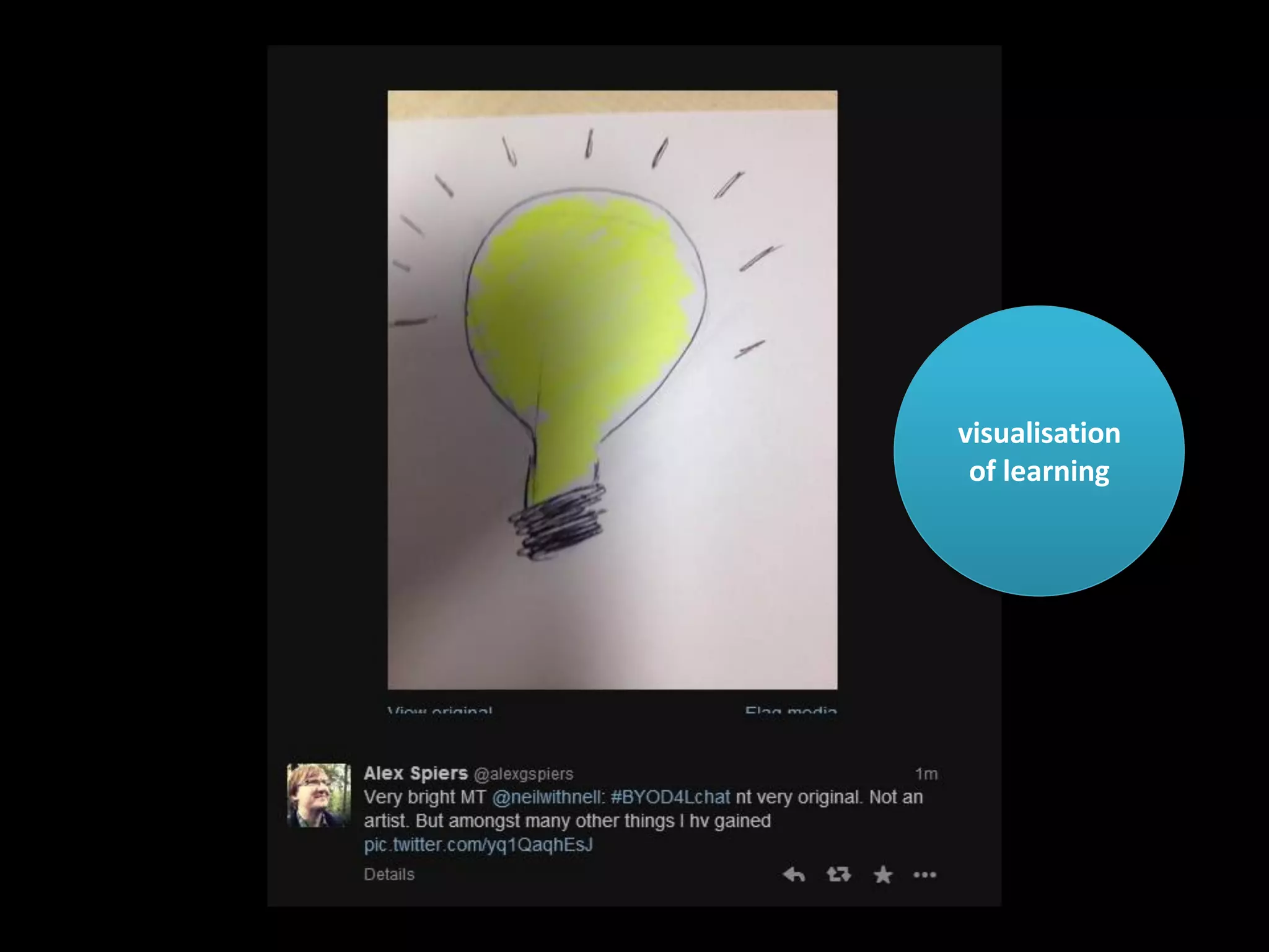 visualisation
of learning

 