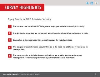 BYOD and Mobile Security Report 2013 Slide 3