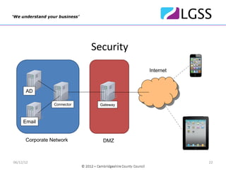 Security
                                        Internet



      AD

                 Connector    Gateway



     Email


      Corporate Network        DMZ



06/12/12                                           22
 