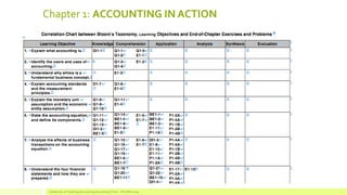 Chapter 1: ACCOUNTING IN ACTION 
Conference on Teaching and Learning Accounting (CTLA) - ATLANTA 2014  