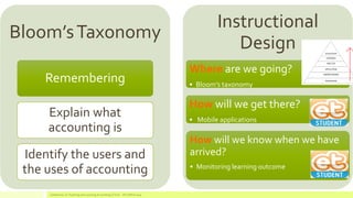 Bloom’s Taxonomy 
Remembering 
Explain what accounting is 
Identify the users and the uses of accounting 
Instructional Design 
Where are we going? 
•Bloom’s taxonomy 
How will we get there? 
• Mobile applications 
How will we know when we have arrived? 
•Monitoring learning outcome 
Conference on Teaching and Learning Accounting (CTLA) - ATLANTA 2014  