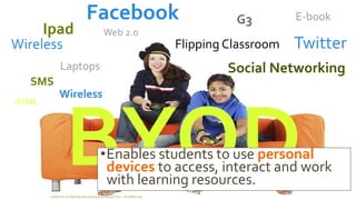 Ipad 
Web 2.0 
Social Networking 
Laptops 
SMS 
Facebook 
Twitter 
G3 
Flipping Classroom 
HTML 
Wireless 
Wireless 
E-book 
Conference on Teaching and Learning Accounting (CTLA) - ATLANTA 2014 
•Enables students to use personal devices to access, interact and work with learning resources.  