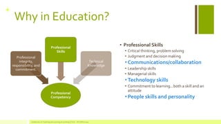 + 
Why in Education? 
•Professional Skills 
•Critical thinking, problem solving 
•Judgment and decision making 
•Communications/collaboration 
•Leadership skills 
•Managerial skills 
•Technology skills 
•Commitment to learning...both a skill and an attitude 
•People skills and personality 
Professional Competency 
Professional integrity, responsibility, and commitment. 
Professional Skills 
Technical Knowledge 
Conference on Teaching and Learning Accounting (CTLA) - ATLANTA 2014  