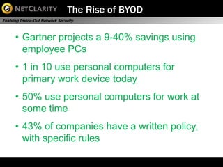 The Rise of BYOD
Enabling Inside-Out Network Security



      • Gartner projects a 9-40% savings using
        employee PCs
      • 1 in 10 use personal computers for
        primary work device today
      • 50% use personal computers for work at
        some time
      • 43% of companies have a written policy,
        with specific rules
 