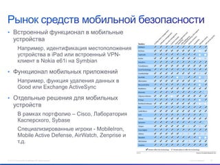 • Встроенный функционал в мобильные
      устройства
            Например, идентификация местоположения
            устройства в iPad или встроенный VPN-
            клиент в Nokia e61i на Symbian

• Функционал мобильных приложений
            Например, функция удаления данных в
            Good или Exchange ActiveSync

• Отдельные решения для мобильных
      устройств
            В рамках портфолио – Cisco, Лаборатория
            Касперского, Sybase
            Специализированные игроки - MobileIron,
            Mobile Active Defense, AirWatch, Zenprise и
            т.д.


© 2012 Cisco and/or its affiliates. All rights reserved.   Cisco Confidential   29
 