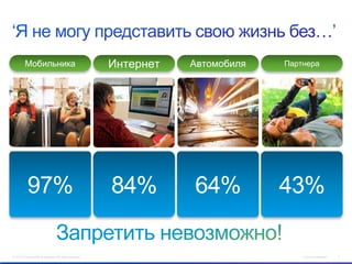 Мобильника                                        Интернет   Автомобиля   Партнера




           97%                                             84%        64%          43%

© 2012 Cisco and/or its affiliates. All rights reserved.                               Cisco Confidential   3
 