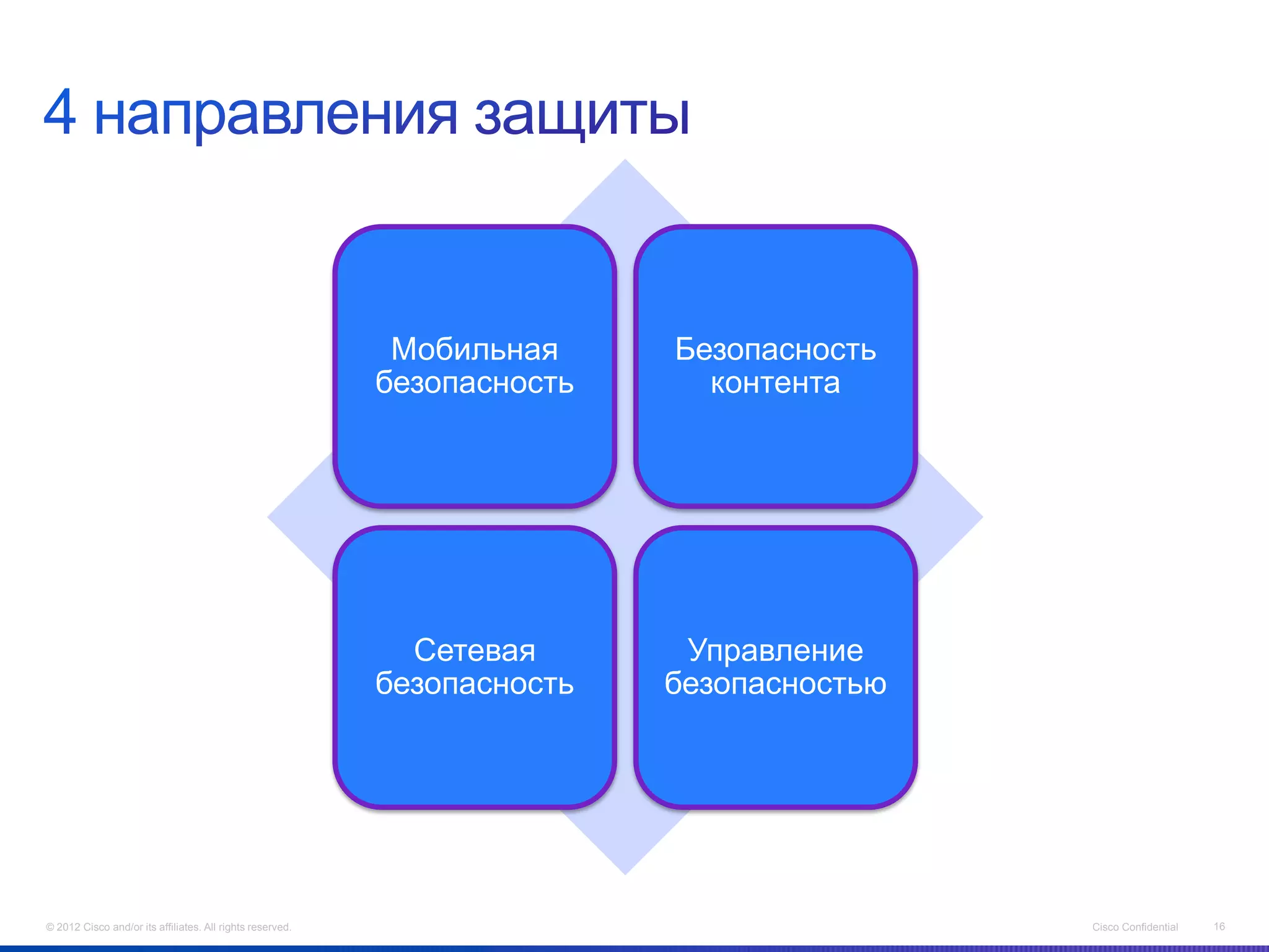 Мобильная     Безопасность
                                                           безопасность     контента




                                                             Сетевая       Управление
                                                           безопасность   безопасностью




© 2012 Cisco and/or its affiliates. All rights reserved.                                  Cisco Confidential   16
 