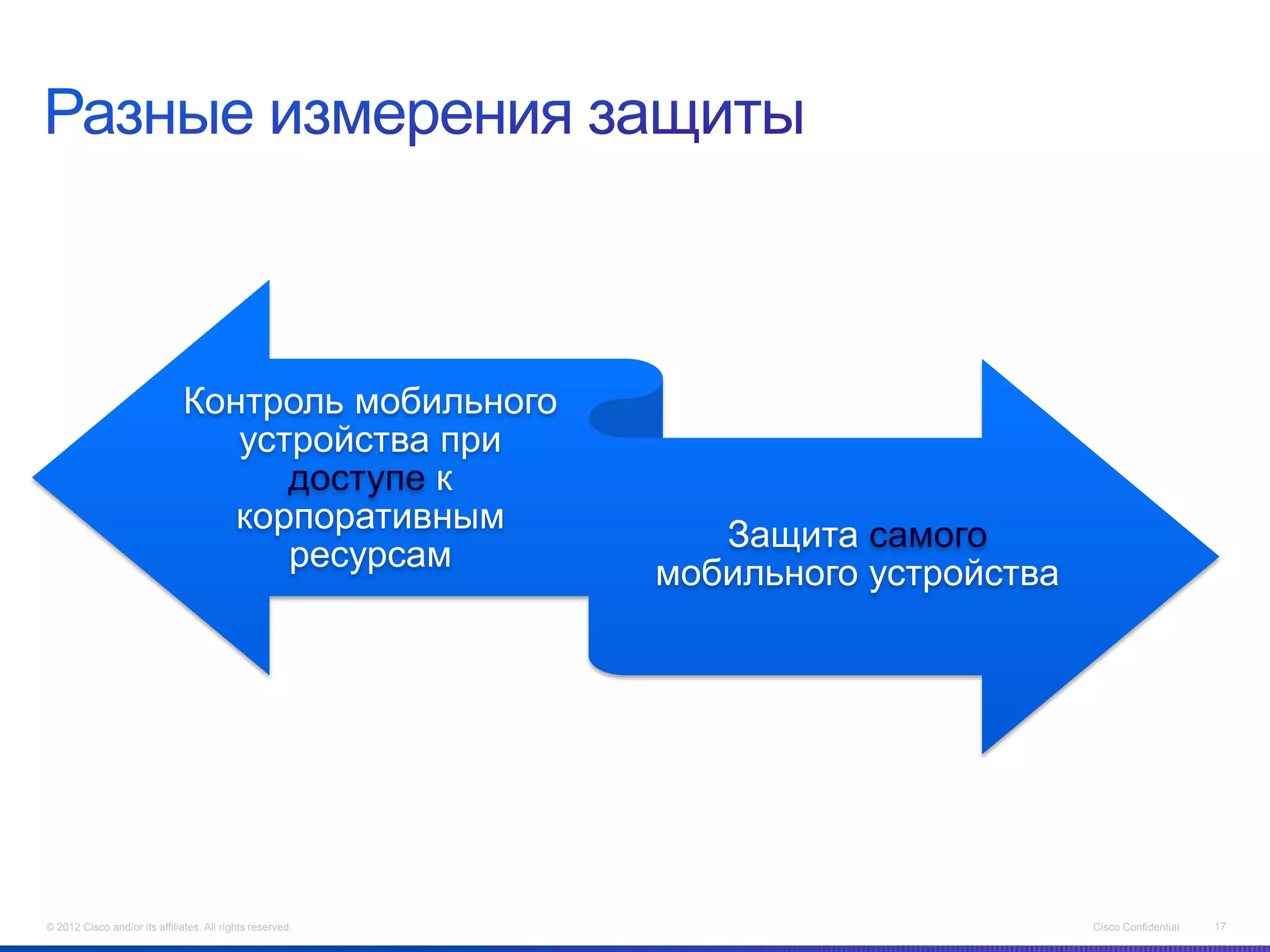 Контроль мобильного
                                  устройства при
                                     доступе к
                                  корпоративным               Защита самого
                                     ресурсам
                                                           мобильного устройства




© 2012 Cisco and/or its affiliates. All rights reserved.                           Cisco Confidential   17
 