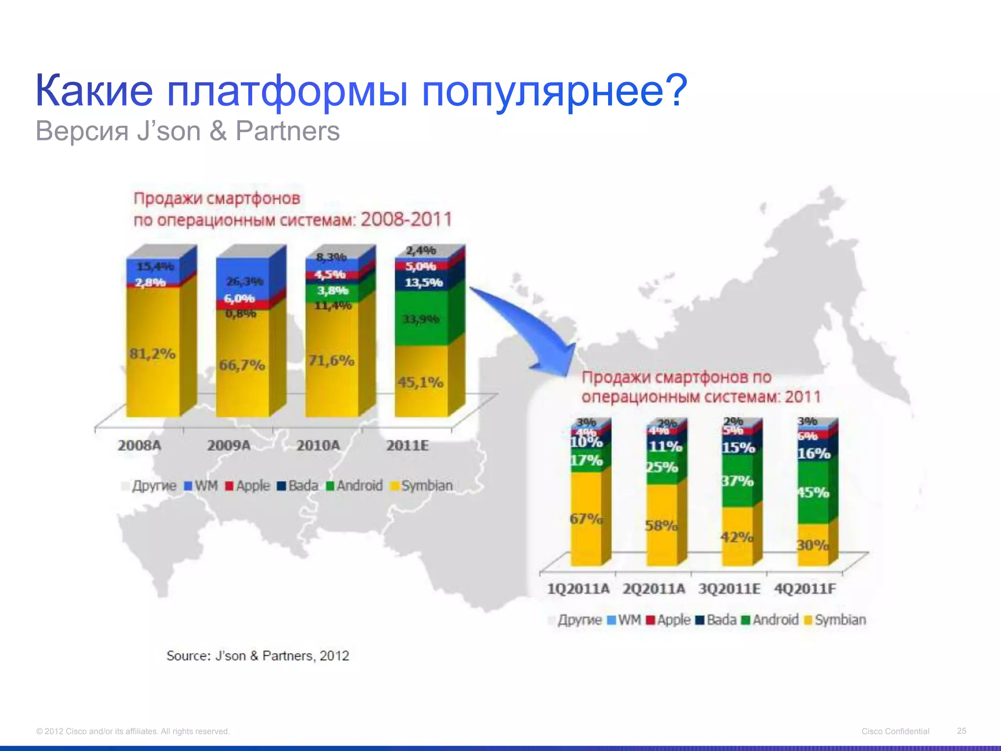 Версия J’son & Partners




© 2012 Cisco and/or its affiliates. All rights reserved.   Cisco Confidential   25
 