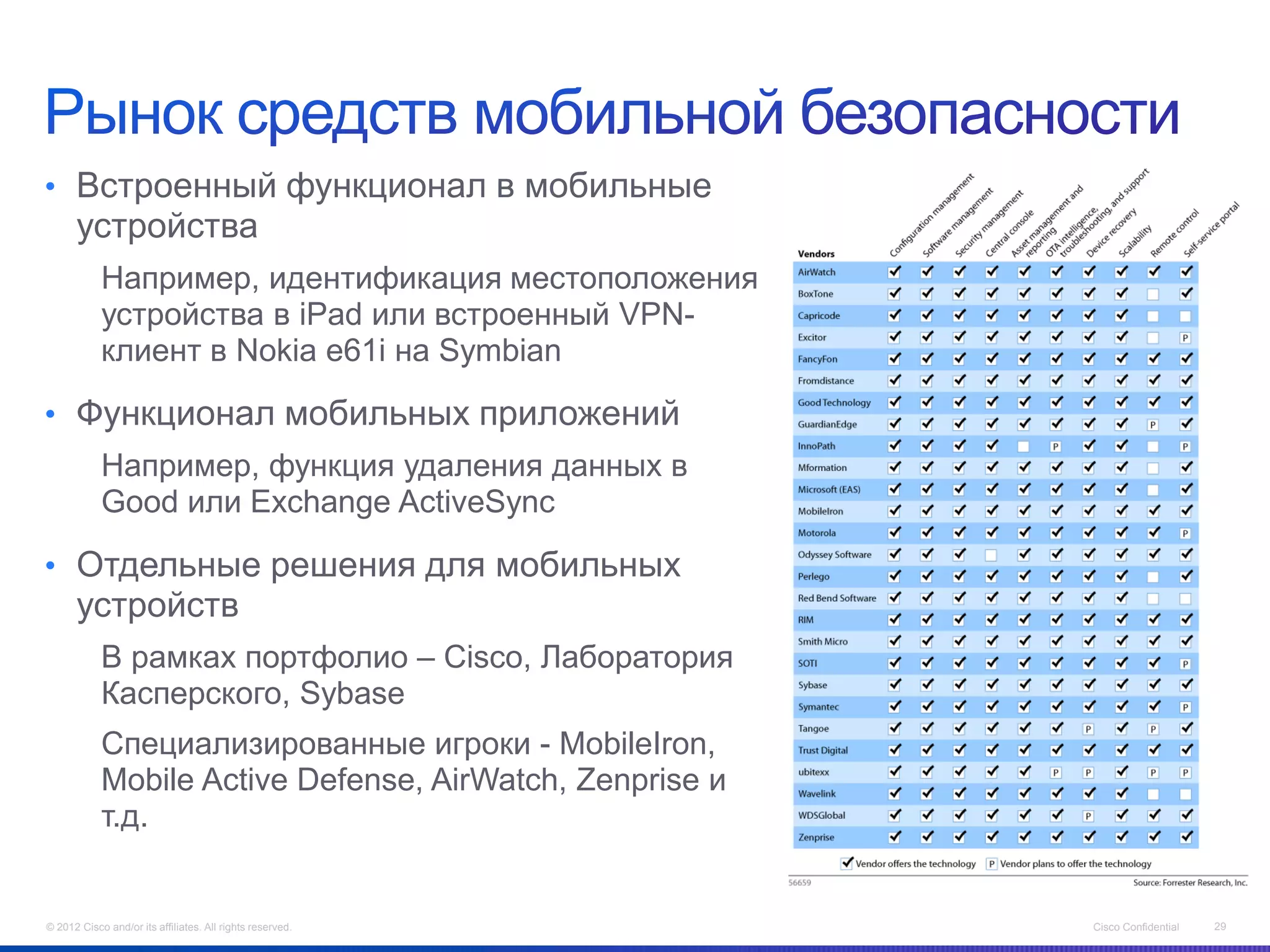• Встроенный функционал в мобильные
      устройства
            Например, идентификация местоположения
            устройства в iPad или встроенный VPN-
            клиент в Nokia e61i на Symbian

• Функционал мобильных приложений
            Например, функция удаления данных в
            Good или Exchange ActiveSync

• Отдельные решения для мобильных
      устройств
            В рамках портфолио – Cisco, Лаборатория
            Касперского, Sybase
            Специализированные игроки - MobileIron,
            Mobile Active Defense, AirWatch, Zenprise и
            т.д.


© 2012 Cisco and/or its affiliates. All rights reserved.   Cisco Confidential   29
 