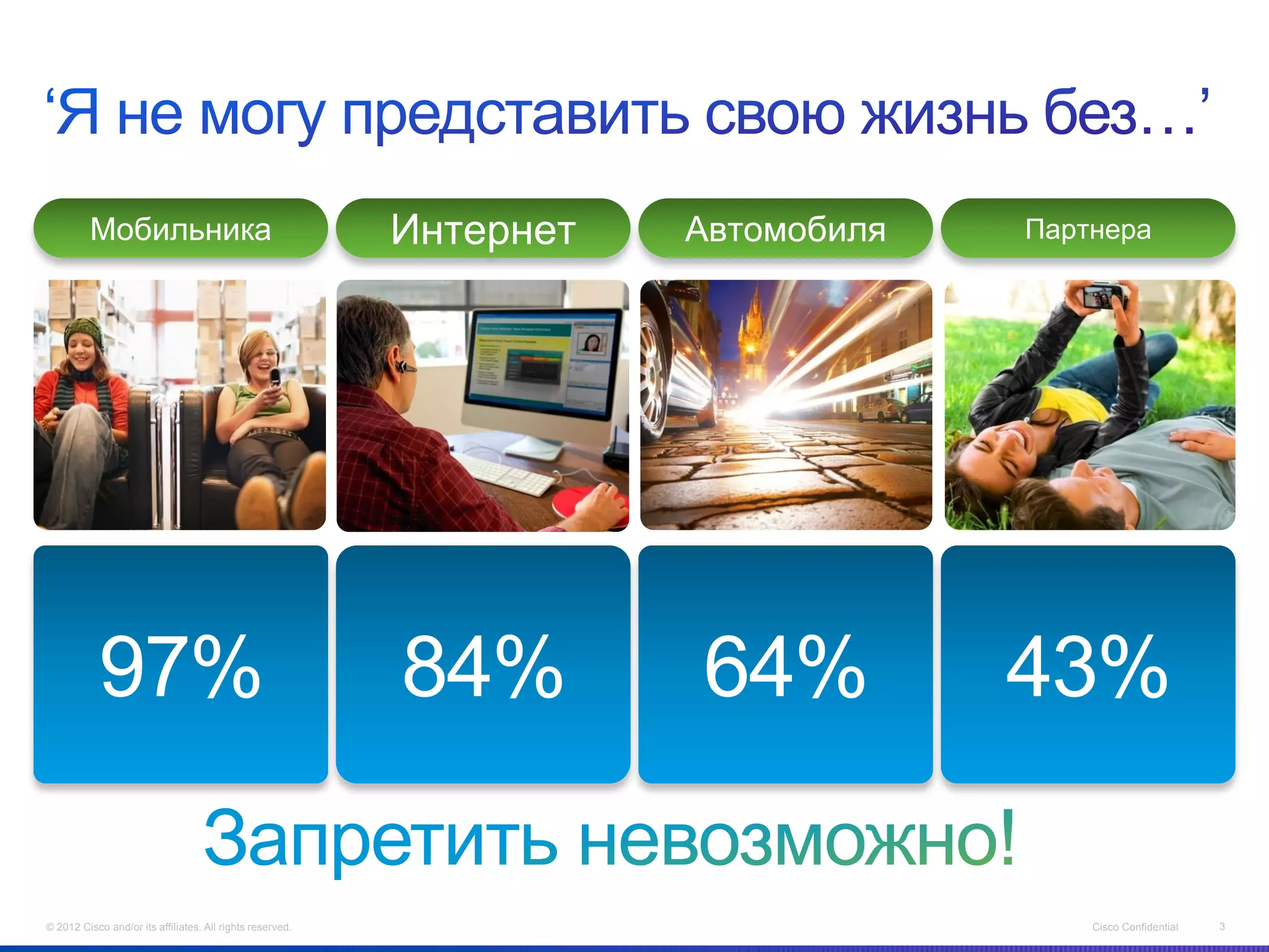 Мобильника                                        Интернет   Автомобиля   Партнера




           97%                                             84%        64%          43%

© 2012 Cisco and/or its affiliates. All rights reserved.                               Cisco Confidential   3
 