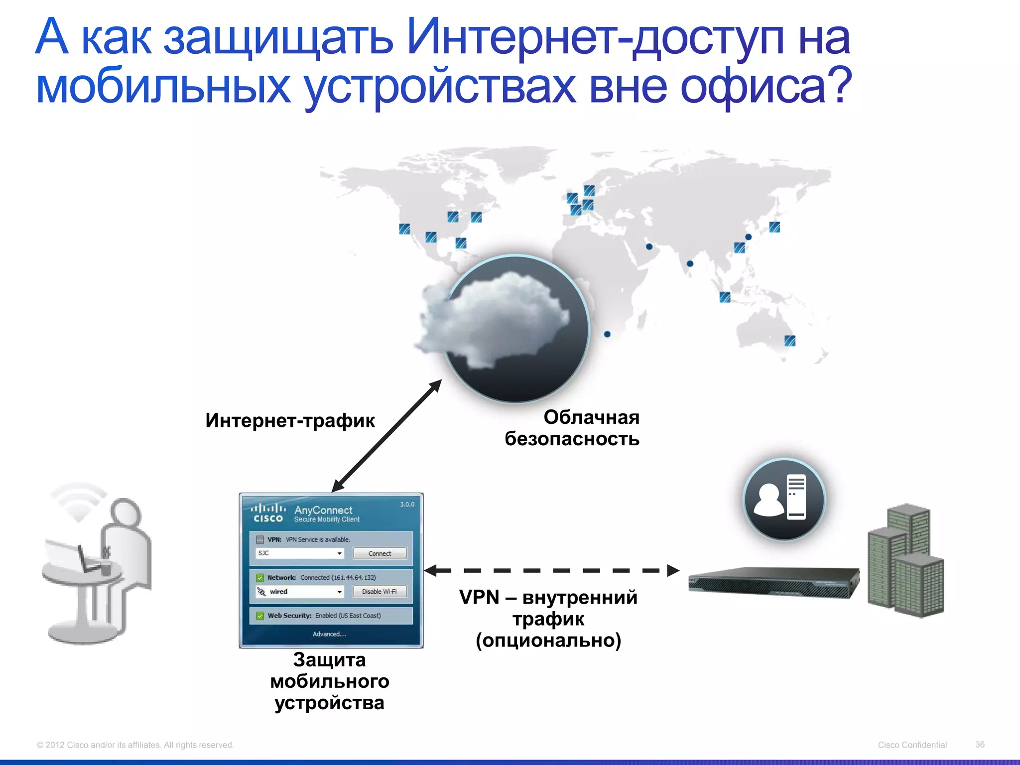 Интернет-трафик                  Облачная
                                                                            безопасность




                                                                        VPN – внутренний
                                                                             трафик
                                                                         (опционально)
                                                             Защита
                                                           мобильного
                                                           устройства
© 2012 Cisco and/or its affiliates. All rights reserved.                                   Cisco Confidential   36
 