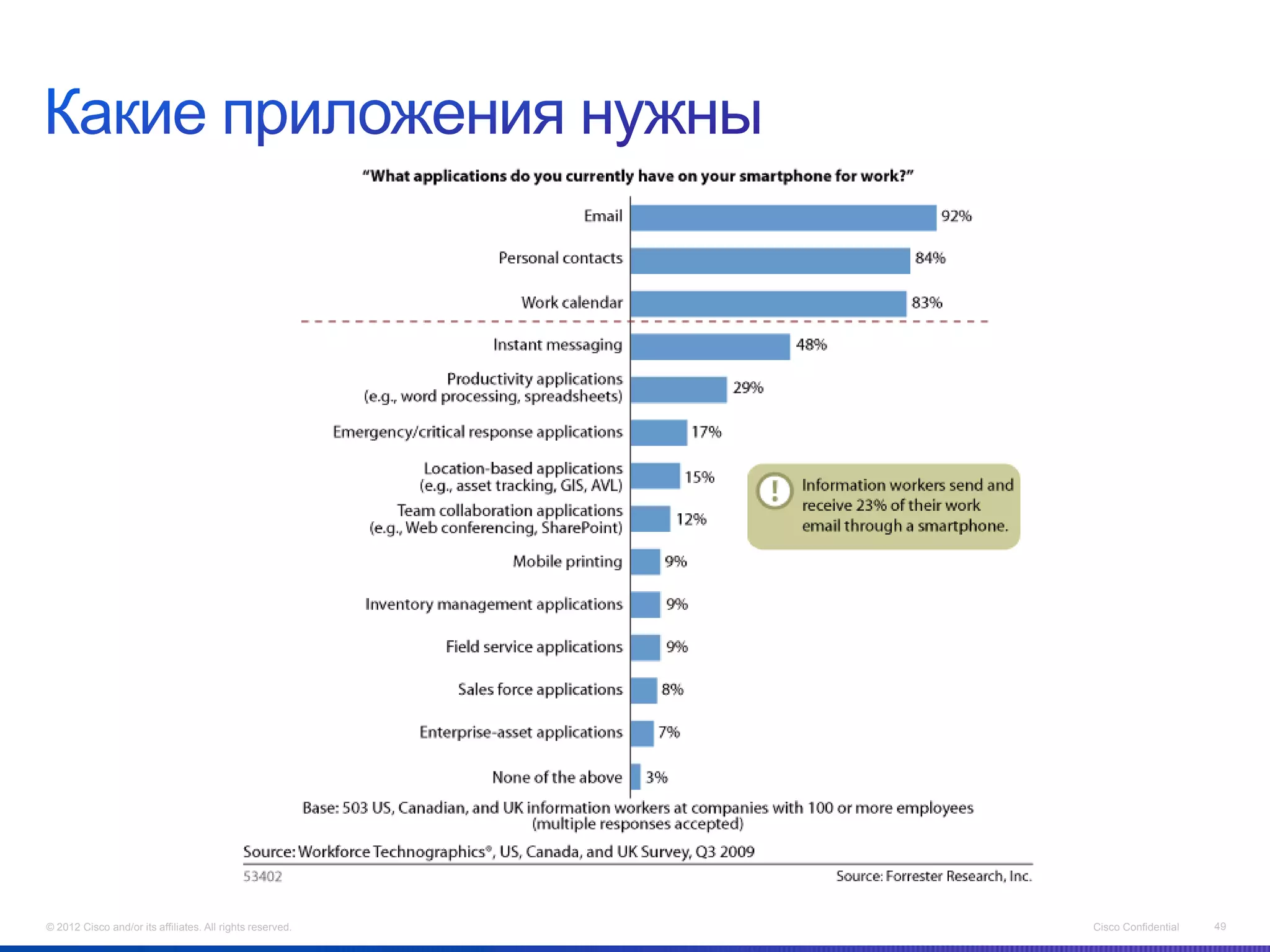 © 2012 Cisco and/or its affiliates. All rights reserved.   Cisco Confidential   49
 