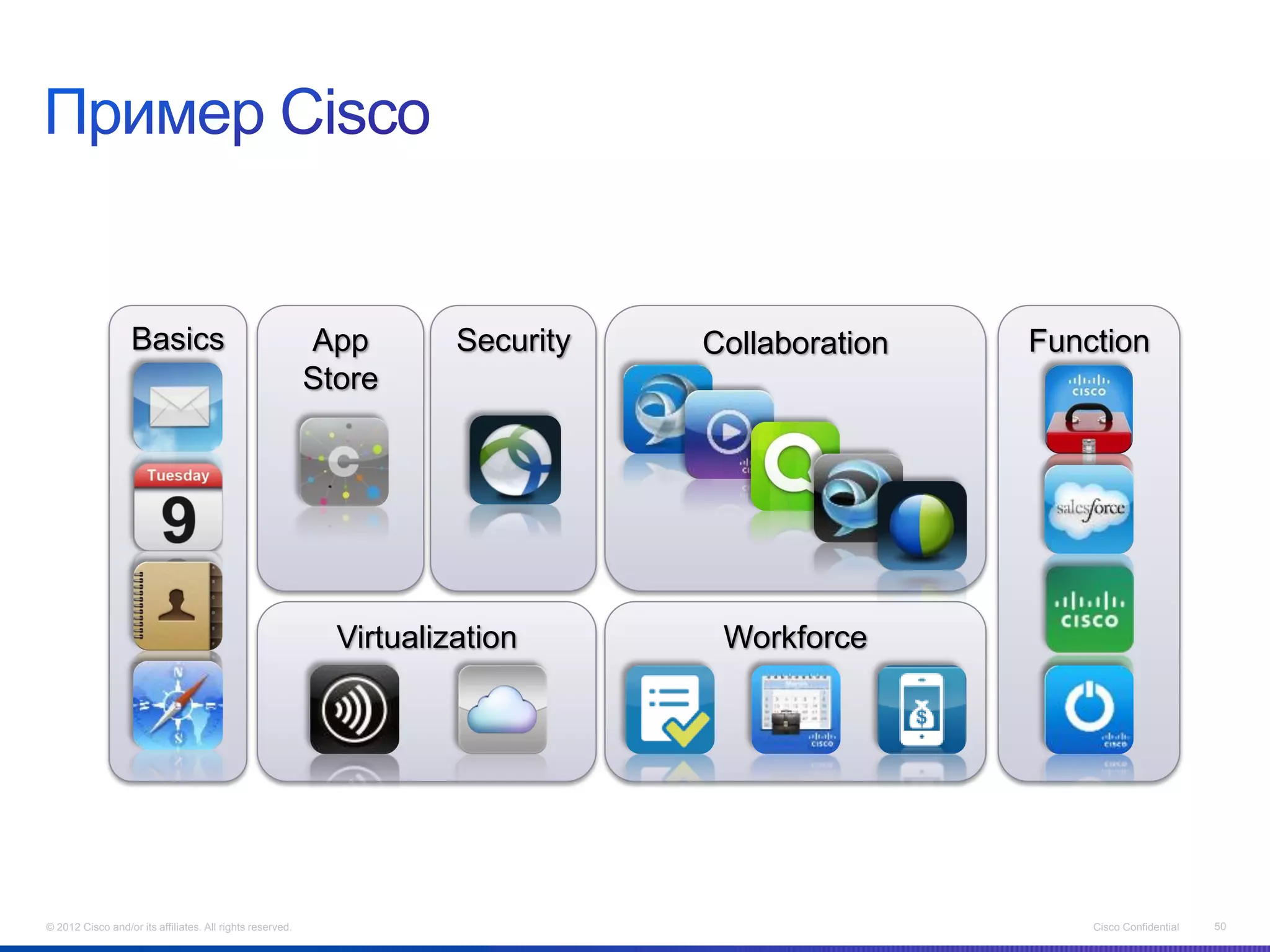 Basics                                  App        Security   Collaboration   Function
                                                           Store




                                                             Virtualization       Workforce




© 2012 Cisco and/or its affiliates. All rights reserved.                                             Cisco Confidential   50
 