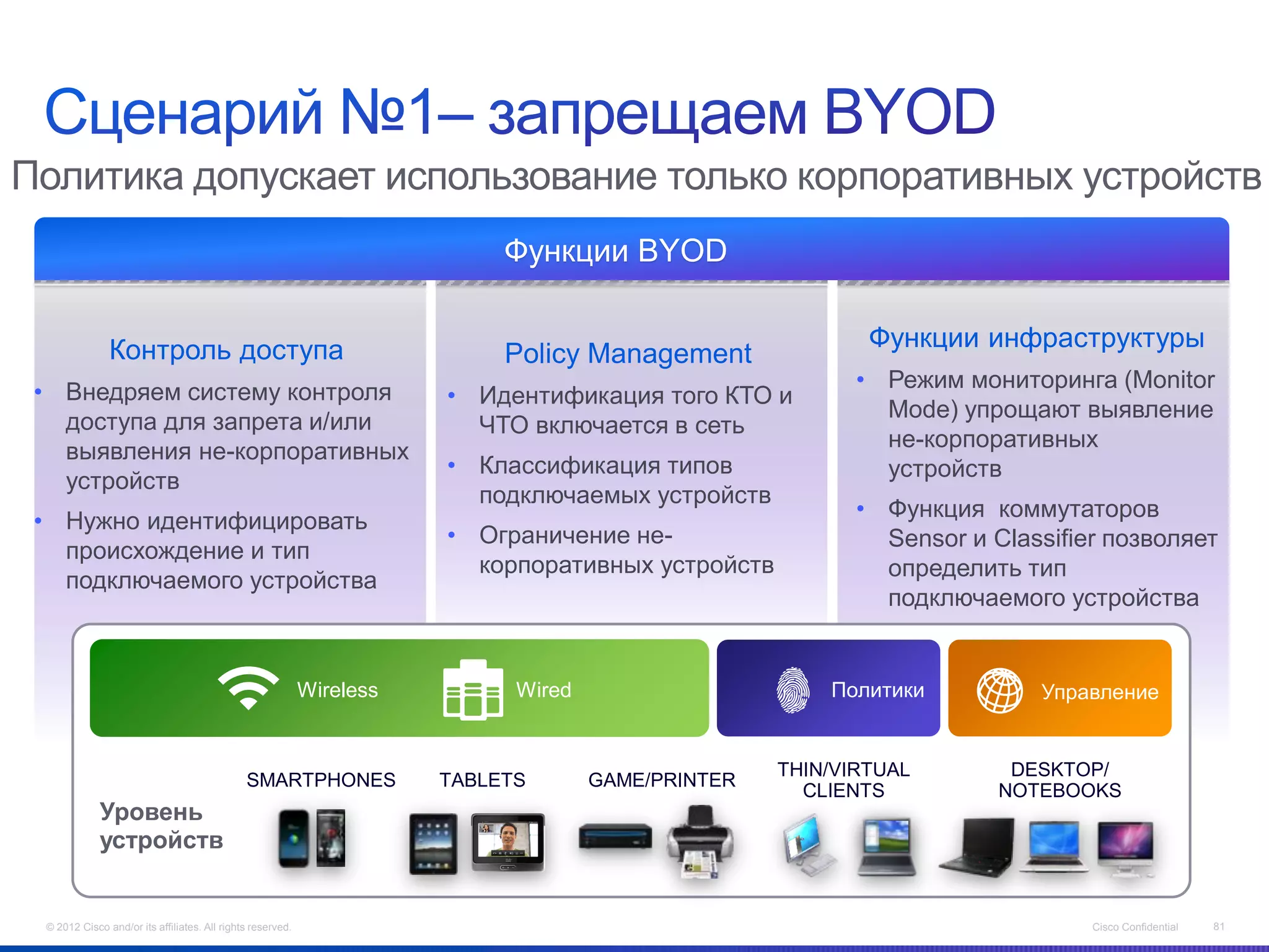 Политика допускает использование только корпоративных устройств
                                                                            Функции BYOD


               Контроль доступа                                                                             Функции инфраструктуры
                                                                            Policy Management
 • Внедряем систему контроля                                                                               • Режим мониторинга (Monitor
                                                                       • Идентификация того КТО и
   доступа для запрета и/или                                                                                 Mode) упрощают выявление
                                                                         ЧТО включается в сеть
   выявления не-корпоративных                                                                                не-корпоративных
                                                                       • Классификация типов                 устройств
   устройств
                                                                         подключаемых устройств
 • Нужно идентифицировать                                                                                  • Функция коммутаторов
                                                                       • Ограничение не-                     Sensor и Classifier позволяет
   происхождение и тип
                                                                         корпоративных устройств             определить тип
   подключаемого устройства
                                                                                                             подключаемого устройства


                                                            Wireless         Wired                      Политики          Управление


                                                                                                    THIN/VIRTUAL        DESKTOP/
                                              SMARTPHONES              TABLETS       GAME/PRINTER
                                                                                                      CLIENTS          NOTEBOOKS
             Уровень
             устройств


 © 2012 Cisco and/or its affiliates. All rights reserved.                                                                      Cisco Confidential   81
 