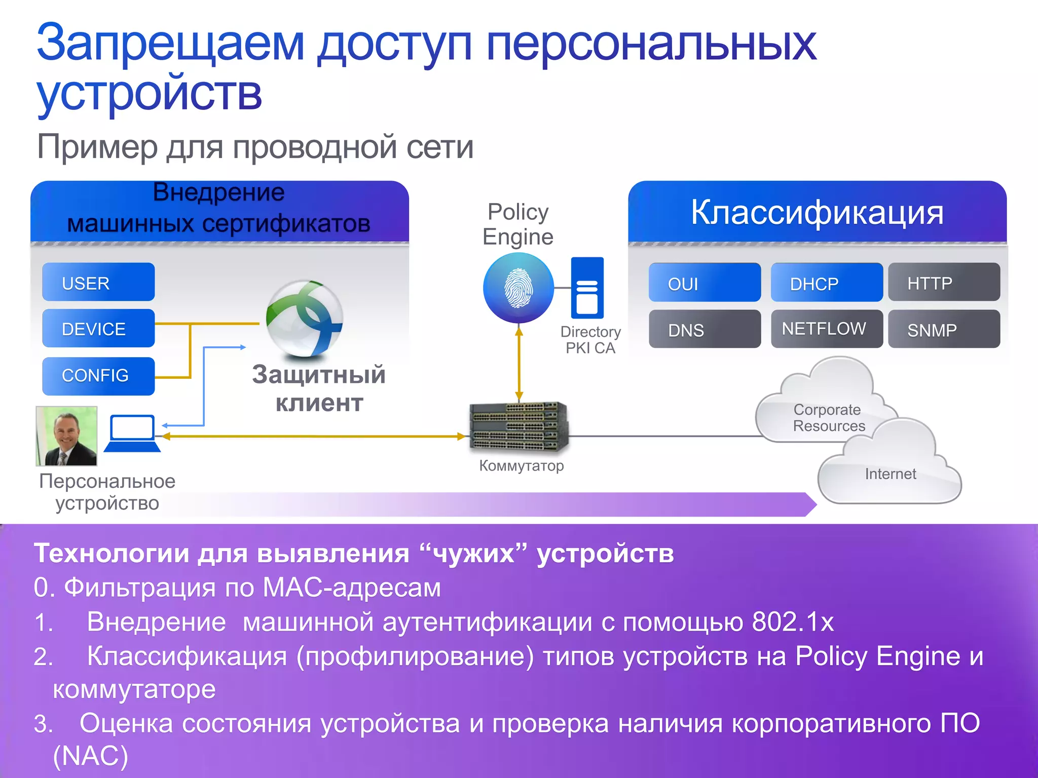 Пример для проводной сети
             Внедрение
        машинных сертификатов                                         Policy                 Классификация
                                                                      Engine
      USER                                                                                 OUI    DHCP           HTTP

      DEVICE                                                                   Directory   DNS   NETFLOW         SNMP
                                                                               PKI CA
      CONFIG                                               Защитный
                                                            клиент                                Corporate
                                                                                                  Resources

                                                                      Коммутатор
                                                                                                          Internet
Персональное
 устройство

Технологии для выявления “чужих” устройств
0. Фильтрация по MAC-адресам
1. Внедрение машинной аутентификации с помощью 802.1x
2. Классификация (профилирование) типов устройств на Policy Engine и
  коммутаторе
3. Оценка состояния устройства и проверка наличия корпоративного ПО
  (NAC)
© 2012 Cisco and/or its affiliates. All rights reserved.                                                      Cisco Confidential   82
 