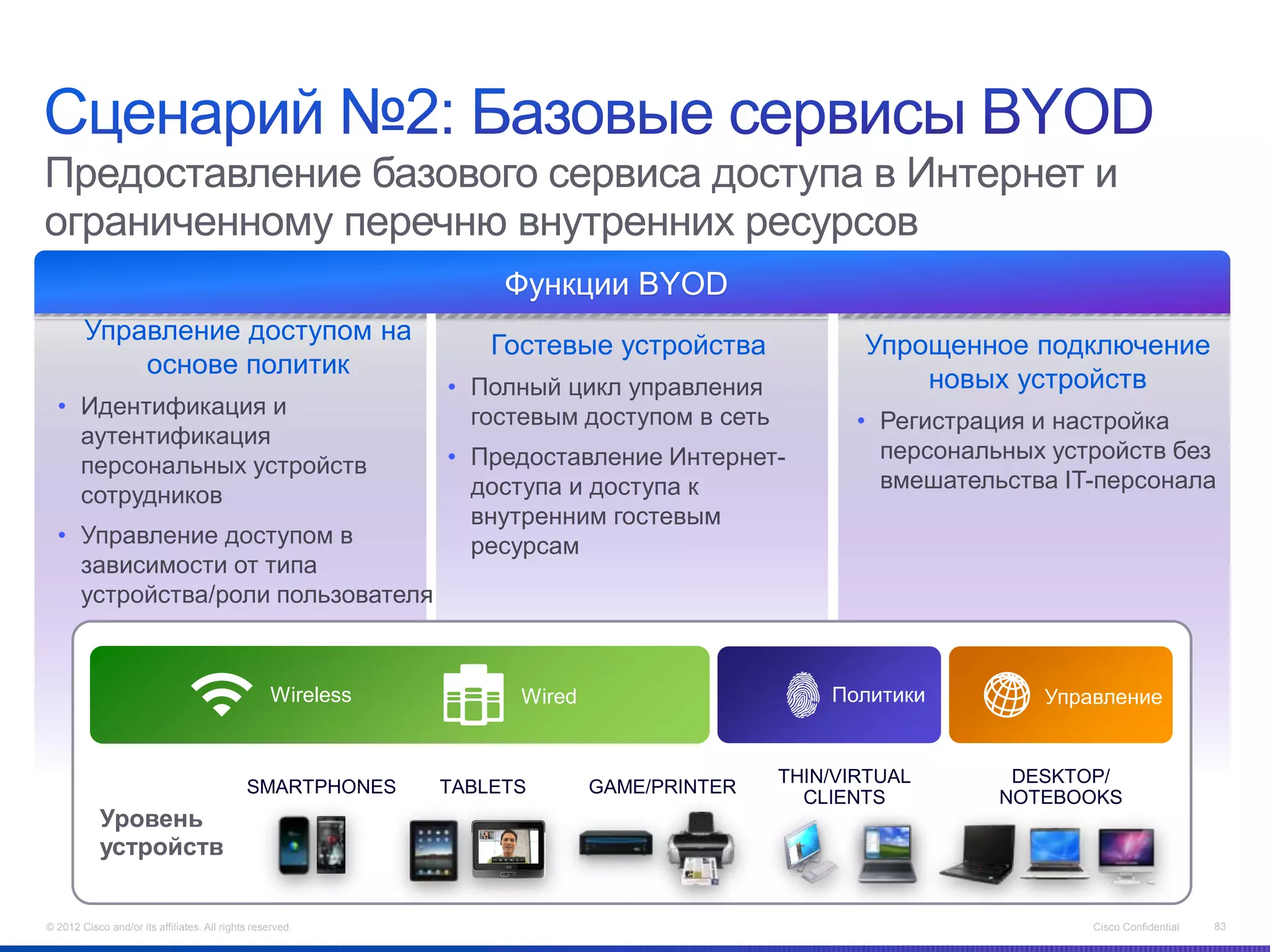Предоставление базового сервиса доступа в Интернет и
ограниченному перечню внутренних ресурсов
                                                                   Функции BYOD
        Управление доступом на
                                                                  Гостевые устройства             Упрощенное подключение
            основе политик
                                                              • Полный цикл управления                новых устройств
  • Идентификация и                                             гостевым доступом в сеть          • Регистрация и настройка
    аутентификация
                                                              • Предоставление Интернет-            персональных устройств без
    персональных устройств
                                                                доступа и доступа к                 вмешательства IT-персонала
    сотрудников
                                                                внутренним гостевым
  • Управление доступом в                                       ресурсам
    зависимости от типа
    устройства/роли пользователя



                                                   Wireless         Wired                      Политики         Управление


                                                                                           THIN/VIRTUAL       DESKTOP/
                                             SMARTPHONES      TABLETS       GAME/PRINTER
                                                                                             CLIENTS         NOTEBOOKS
            Уровень
            устройств


© 2012 Cisco and/or its affiliates. All rights reserved.                                                            Cisco Confidential   83
 