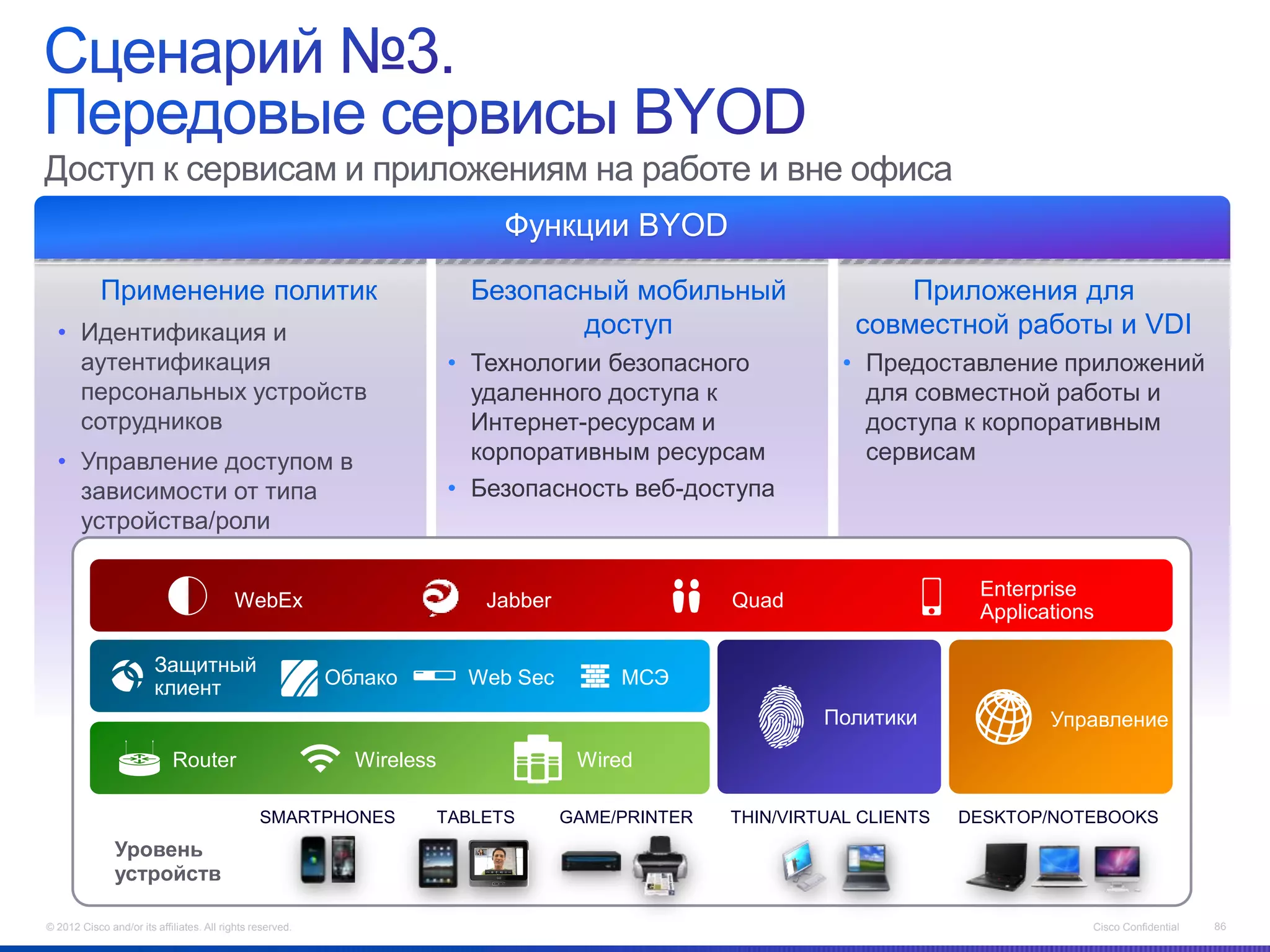 Доступ к сервисам и приложениям на работе и вне офиса
                                                                              Функции BYOD

            Применение политик                                             Безопасный мобильный                     Приложения для
  • Идентификация и                                                               доступ                        совместной работы и VDI
    аутентификация                                                      • Технологии безопасного               • Предоставление приложений
    персональных устройств                                                удаленного доступа к                   для совместной работы и
    сотрудников                                                           Интернет-ресурсам и                    доступа к корпоративным
  • Управление доступом в                                                 корпоративным ресурсам                 сервисам
    зависимости от типа                                                 • Безопасность веб-доступа
    устройства/роли
    пользователя
                                                                                                                            Enterprise
                                          WebEx                             Jabber                  Quad
                                                                                                                            Applications

                        Защитный
                        клиент                             Облако         Web Sec         МСЭ
                                                                                                             Политики              Управление
                            Router                           Wireless                 Wired

                                                SMARTPHONES             TABLETS      GAME/PRINTER   THIN/VIRTUAL CLIENTS   DESKTOP/NOTEBOOKS
               Уровень
               устройств

© 2012 Cisco and/or its affiliates. All rights reserved.                                                                               Cisco Confidential   86
 