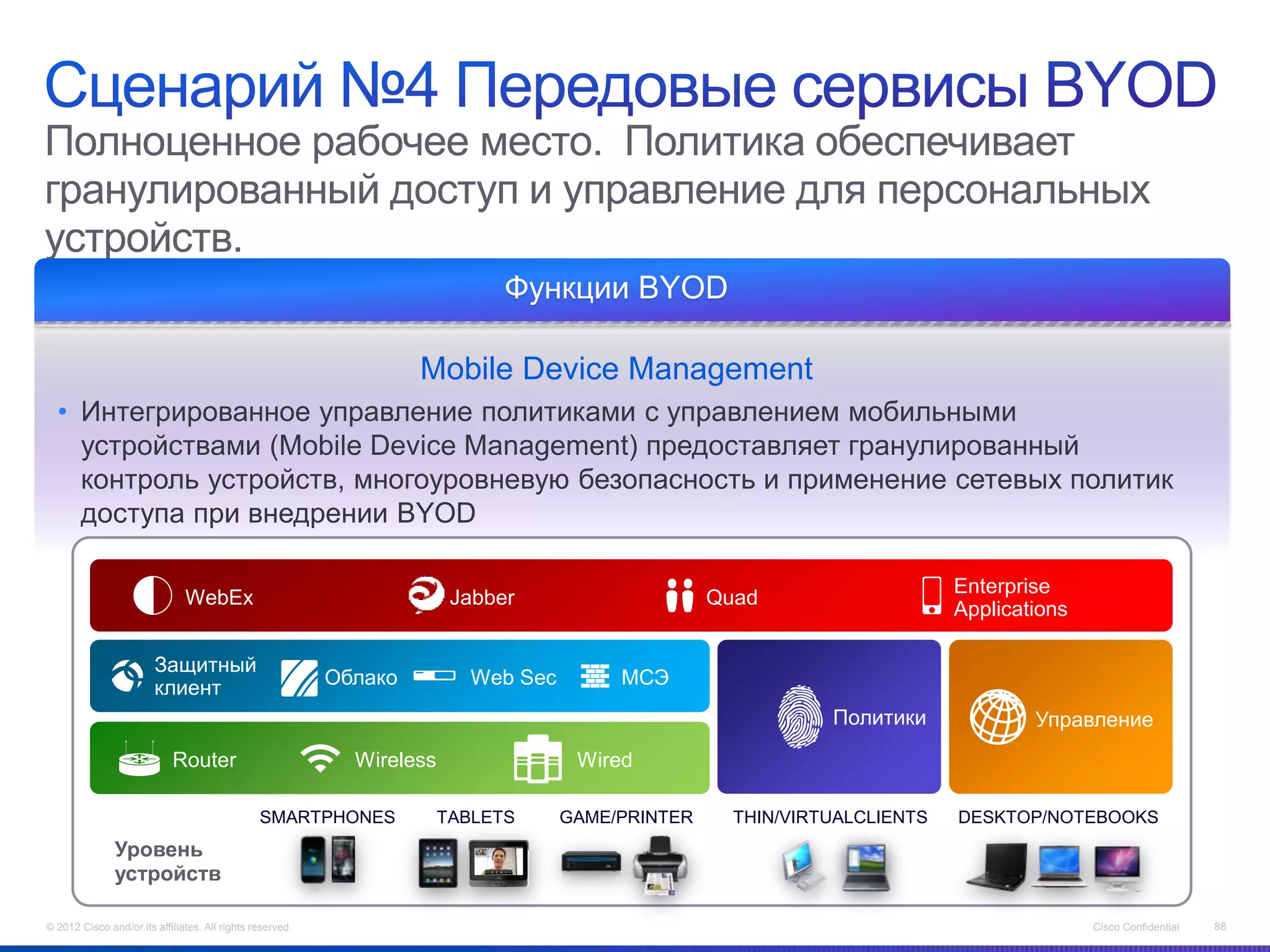 Полноценное рабочее место. Политика обеспечивает
гранулированный доступ и управление для персональных
устройств.
                                                                              Функции BYOD

                                                                    Mobile Device Management
  • Интегрированное управление политиками с управлением мобильными
    устройствами (Mobile Device Management) предоставляет гранулированный
    контроль устройств, многоуровневую безопасность и применение сетевых политик
    доступа при внедрении BYOD

                                                                                                                            Enterprise
                               WebEx                                     Jabber                     Quad
                                                                                                                            Applications

                        Защитный
                        клиент                             Облако          Web Sec        МСЭ
                                                                                                               Политики             Управление
                            Router                           Wireless                 Wired

                                                SMARTPHONES             TABLETS      GAME/PRINTER     THIN/VIRTUALCLIENTS   DESKTOP/NOTEBOOKS
               Уровень
               устройств

© 2012 Cisco and/or its affiliates. All rights reserved.                                                                                   Cisco Confidential   88
 