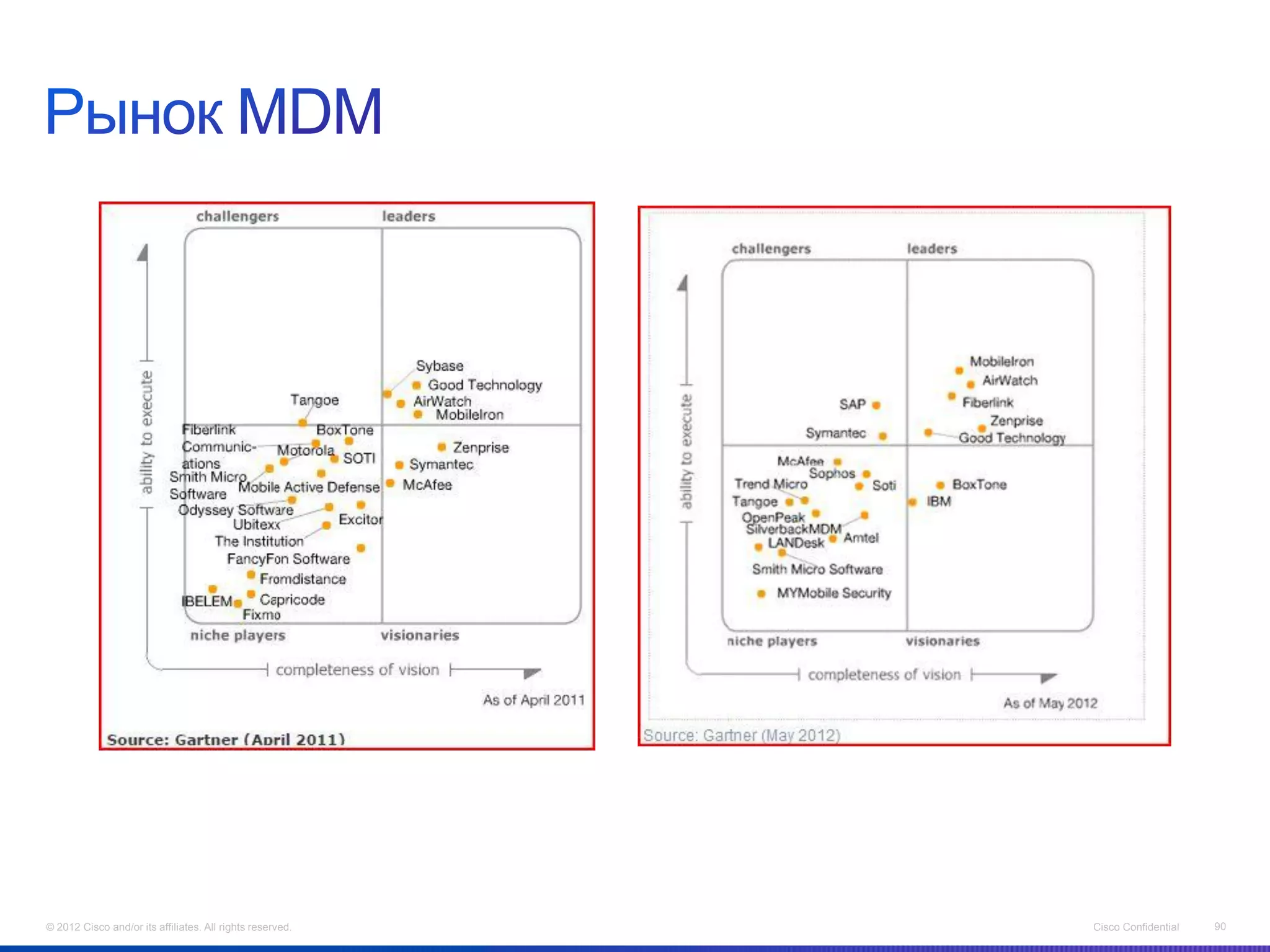 © 2012 Cisco and/or its affiliates. All rights reserved.   Cisco Confidential   90
 
