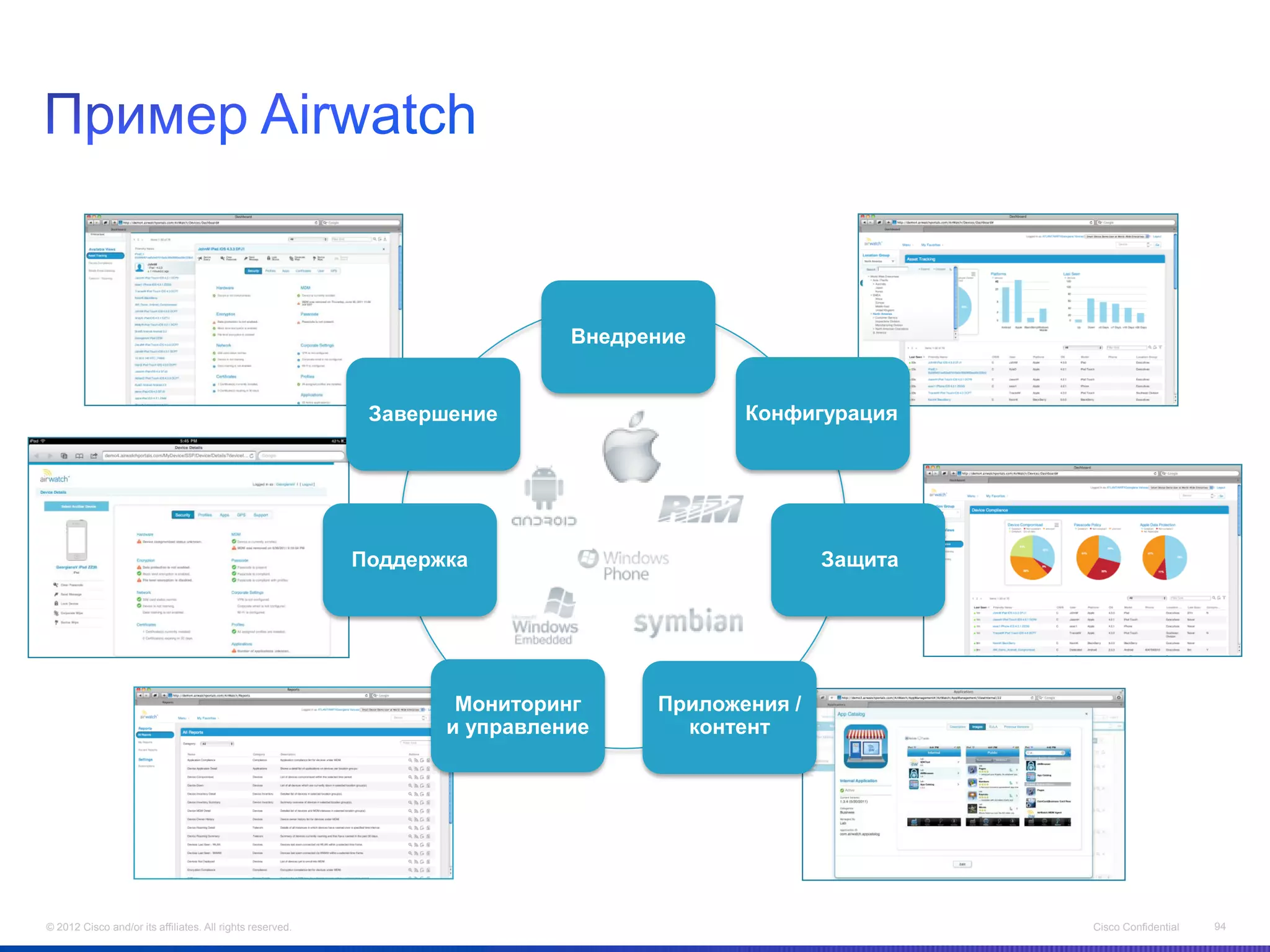 Внедрение


                                                            Завершение                   Конфигурация




                                                           Поддержка                             Защита




                                                                   Мониторинг     Приложения /
                                                                  и управление      контент




© 2012 Cisco and/or its affiliates. All rights reserved.                                                  Cisco Confidential   94
 
