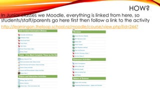 HOW?
In Junior classes we Moodle, everything is linked from here, so
students/staff/parents go here first then follow a link to the activity
http://learningon.theloop.school.nz/moodle/course/view.php?id=2447
 