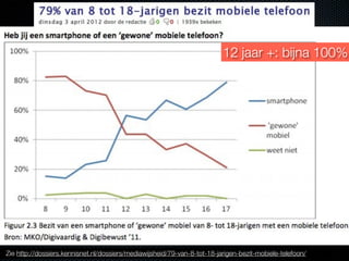 12 jaar +: bijna 100%




Zie http://dossiers.kennisnet.nl/dossiers/mediawijsheid/79-van-8-tot-18-jarigen-bezit-mobiele-telefoon/
 
