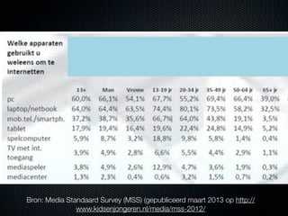 Bron: Media Standaard Survey (MSS) (gepubliceerd maart 2013 op http://
               www.kidsenjongeren.nl/media/mss-2012/
 