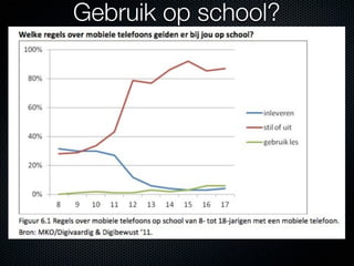 Gebruik op school?
 