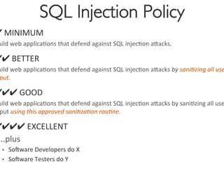 SQL Injection Policy
                                         	

✔	
  MINIMUM	
  
 uild	
  web	
  applica0ons	
  that	
  defend	
  against	
  SQL	
  injec0on	
  agacks.	
  

✔✔	
  BETTER	
  
 uild	
  web	
  applica0ons	
  that	
  defend	
  against	
  SQL	
  injec0on	
  agacks	
  by	
  sani4zing	
  all	
  use
 put.	
  	
  

✔✔✔	
  GOOD	
  
 uild	
  web	
  applica0ons	
  that	
  defend	
  against	
  SQL	
  injec0on	
  agacks	
  by	
  sani0zing	
  all	
  use
 put	
  using	
  this	
  approved	
  sani4za4on	
  rou4ne.	
  

✔✔✔✔	
  EXCELLENT	
  
…..plus	
  
  •  Soware	
  Developers	
  do	
  X	
  
  •  Soware	
  Testers	
  do	
  Y	
  	
  
 