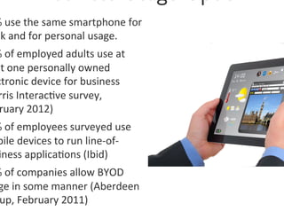 %	
  use	
  the	
  same	
  smartphone	
  for	
  
rk	
  and	
  for	
  personal	
  usage.	
  
%	
  of	
  employed	
  adults	
  use	
  at	
  
st	
  one	
  personally	
  owned	
  
ctronic	
  device	
  for	
  business	
  
 rris	
  Interac0ve	
  survey,	
  
 ruary	
  2012)	
  
%	
  of	
  employees	
  surveyed	
  use	
  
bile	
  devices	
  to	
  run	
  line-­‐of-­‐
 iness	
  applica0ons	
  (Ibid)	
  
%	
  of	
  companies	
  allow	
  BYOD	
  
 ge	
  in	
  some	
  manner	
  (Aberdeen	
  
 up,	
  February	
  2011)	
  
 